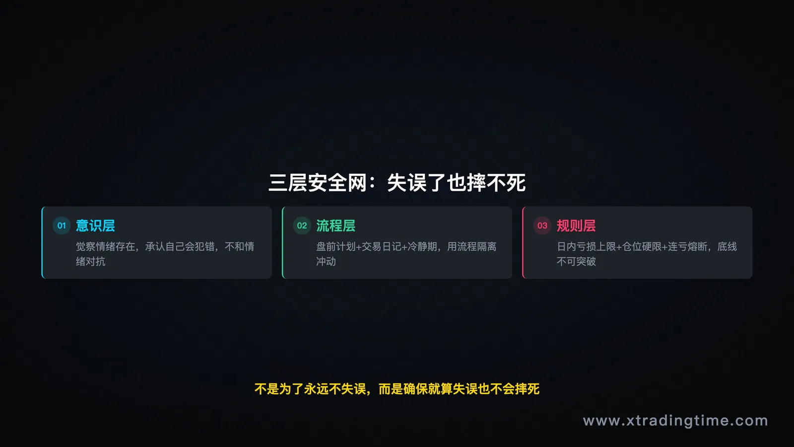 三层结构框架图,清晰展示意识层/流程层/规则层的关系