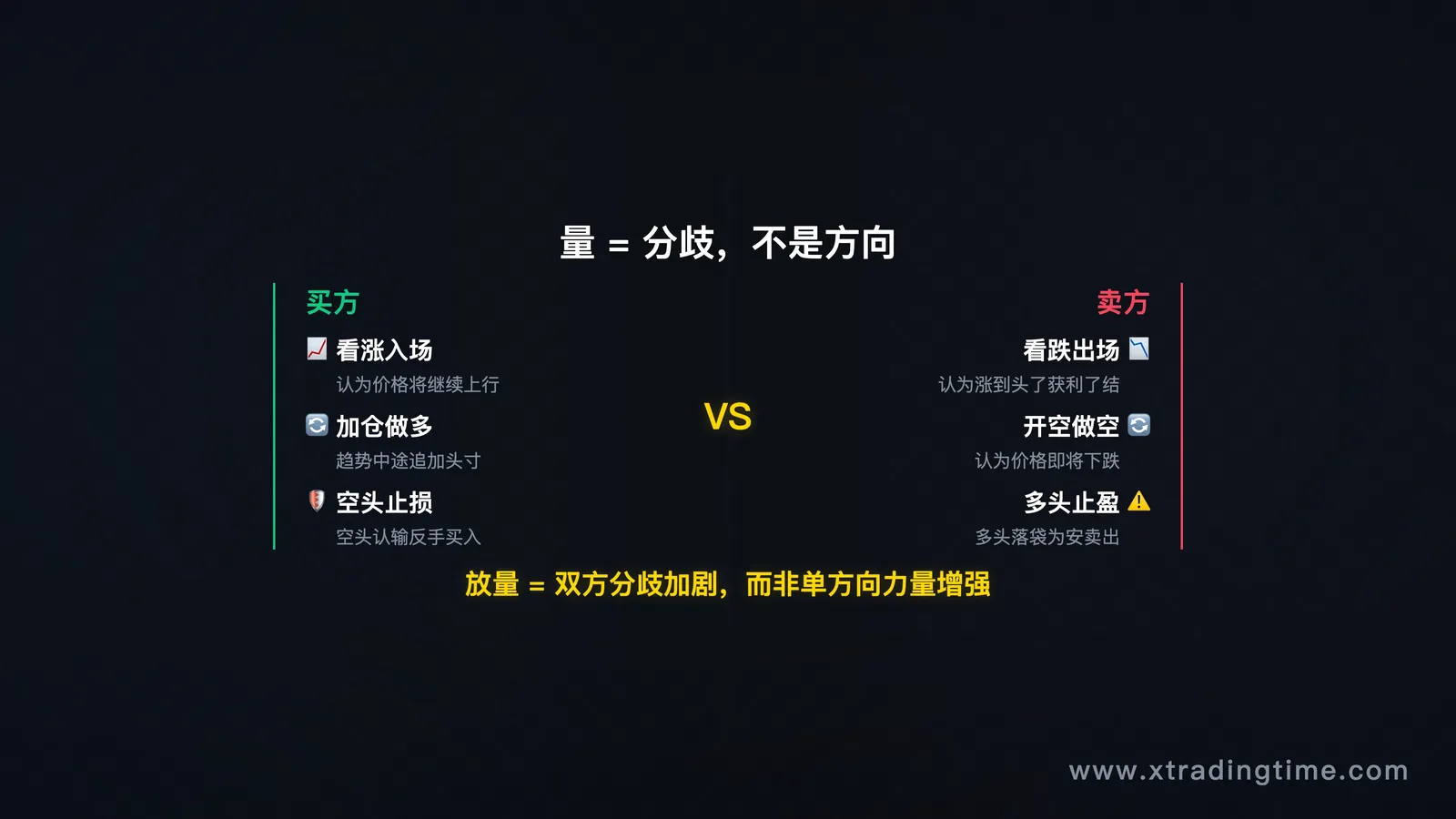 量价关系基础示意图——买卖双方对称结构