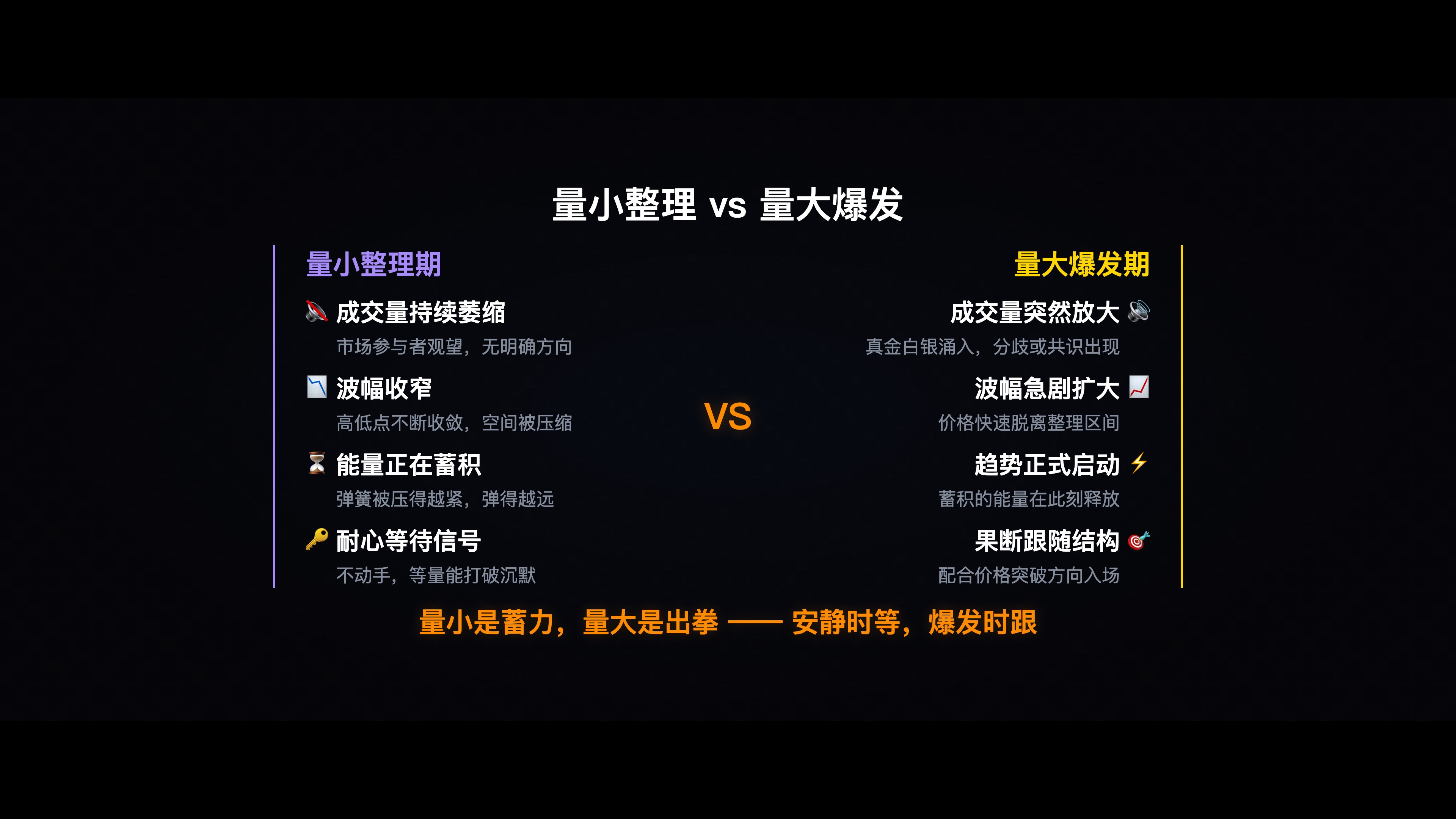 量小整理期与量大爆发期的对比图