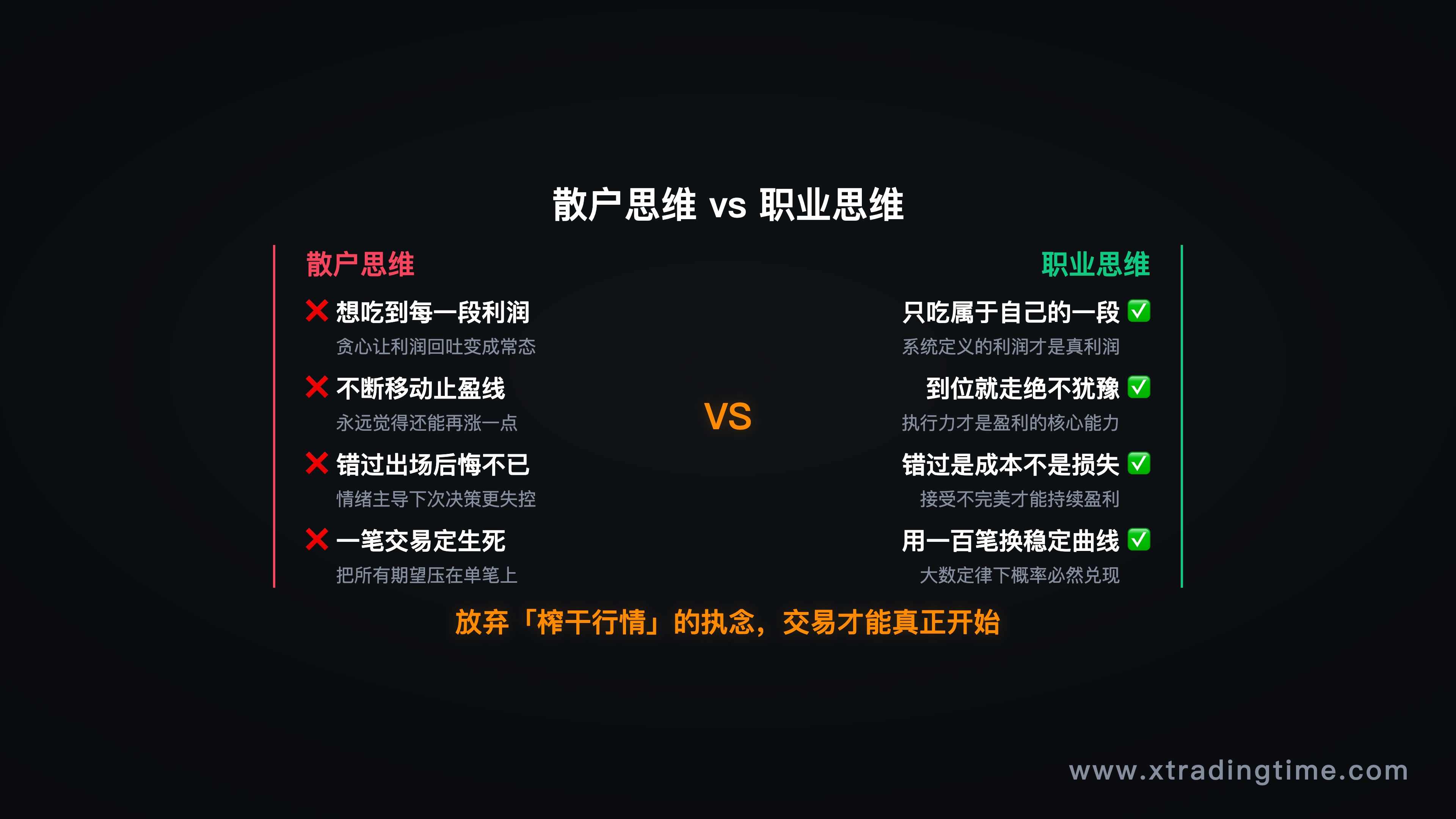 总结性视觉图,对比散户思维vs职业思维的核心差异
