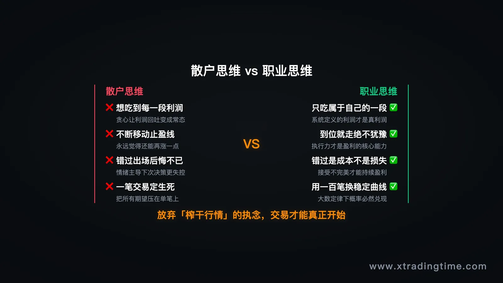 总结性视觉图,对比散户思维vs职业思维的核心差异