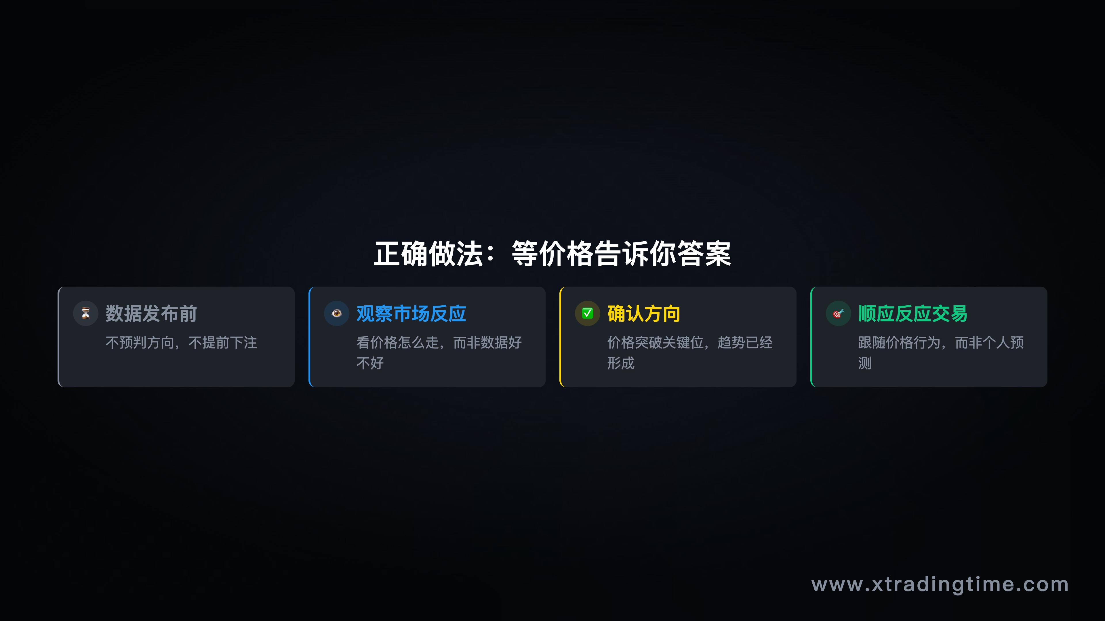 数据发布后价格反应的实例分析