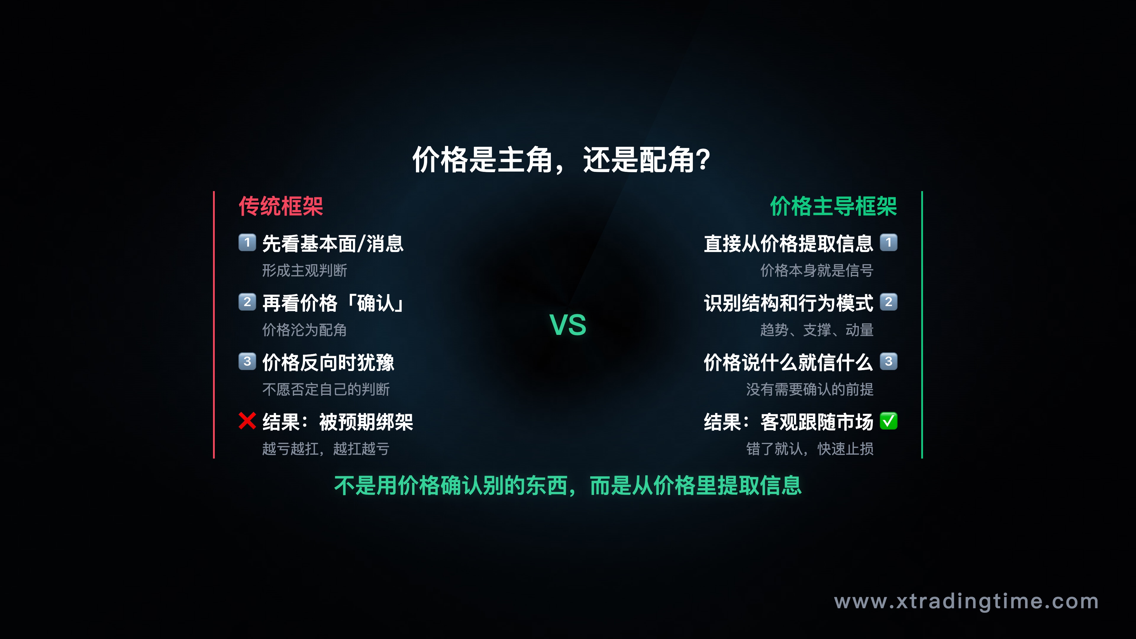 两种交易框架对比流程图