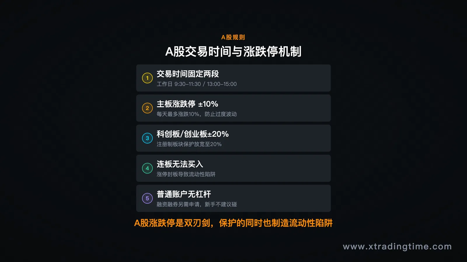 A股交易时间和涨跌停机制示意图