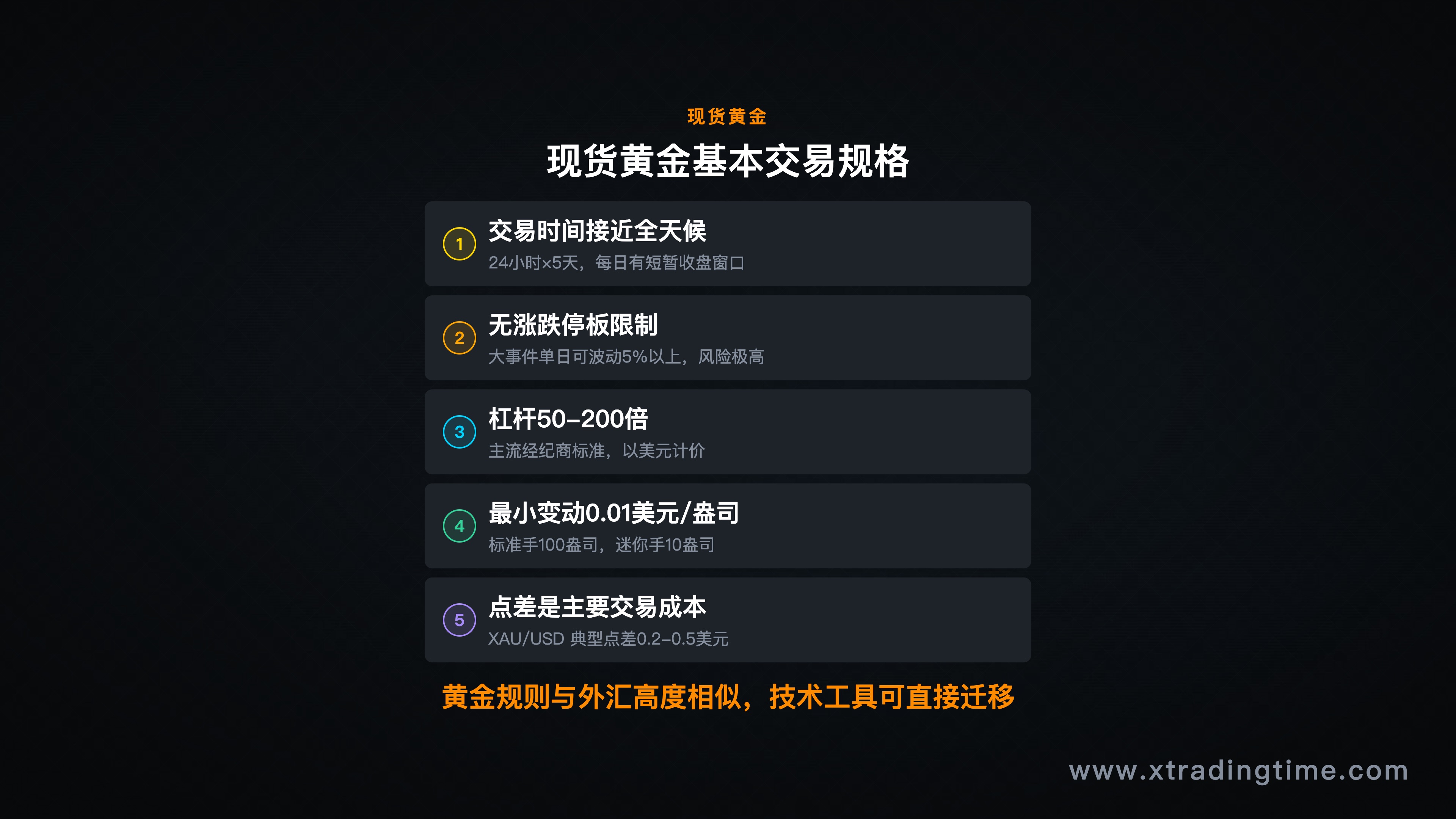 现货黄金的基本交易规格,包括最小交易单位、保证金要求、典型价差