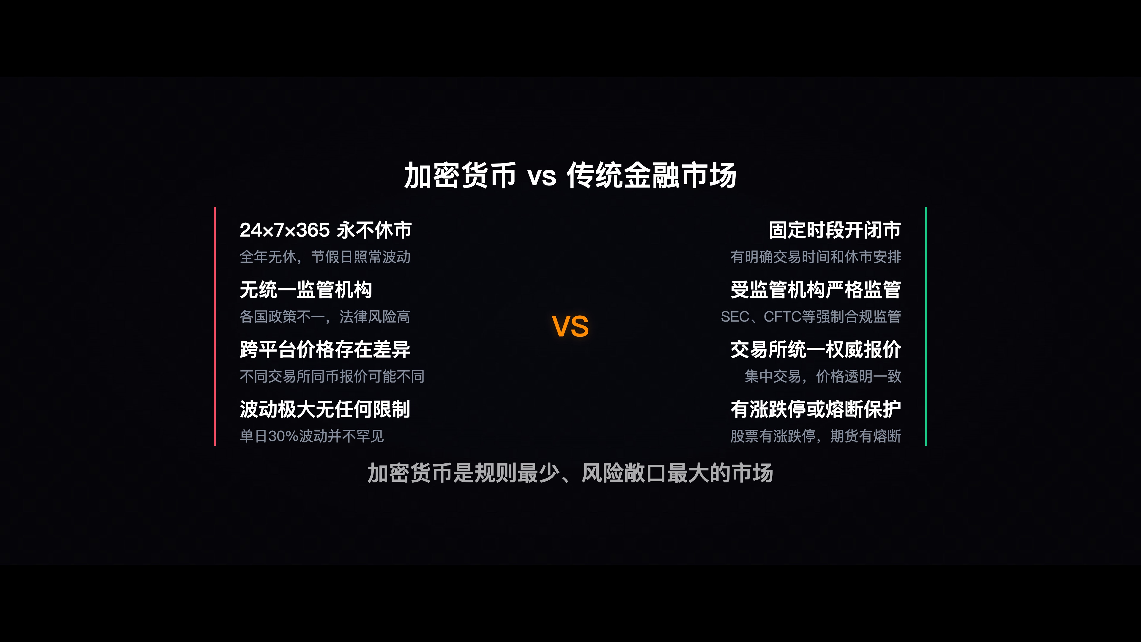 加密货币市场的独特特征,对比传统金融市场