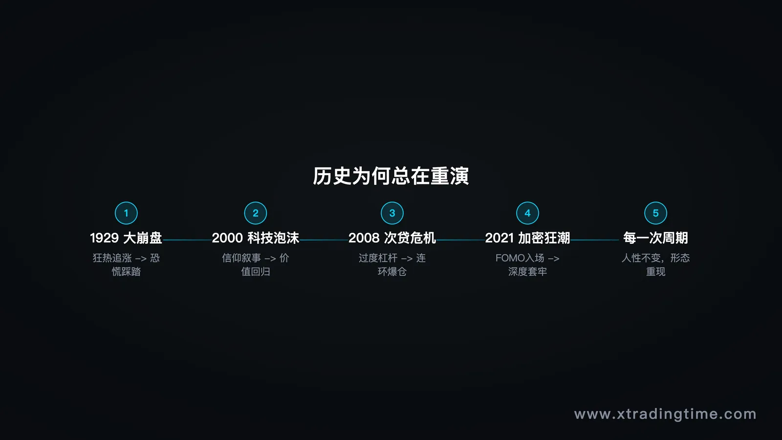 历史上相似的形态重复出现的案例对比