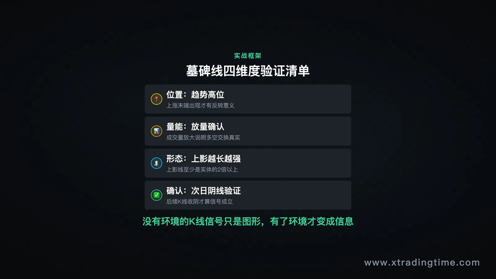 四个维度框架示意图——放量墓碑线在趋势高位的实战案例