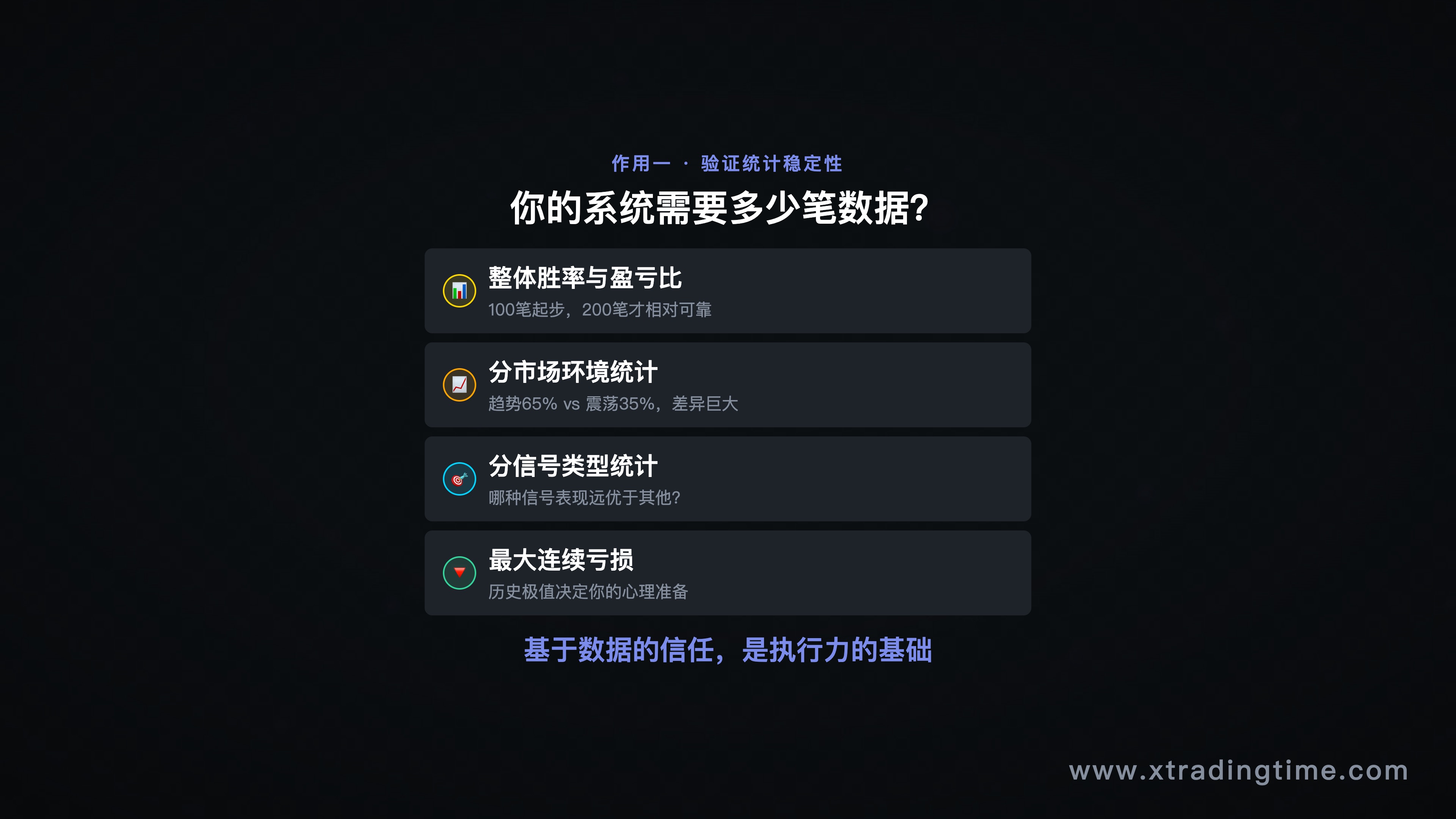 交易统计数据表/胜率盈亏比分布图