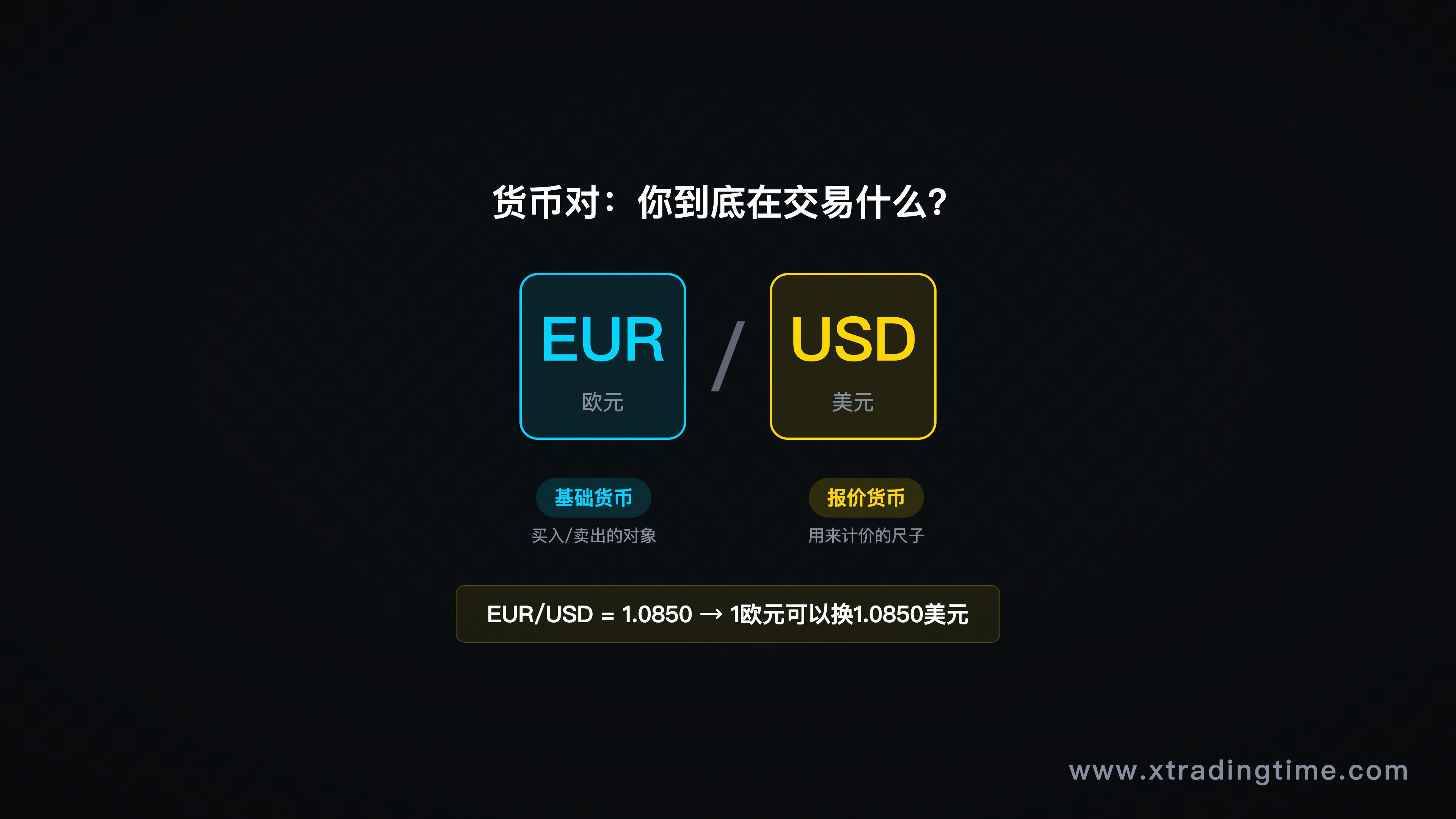 货币对结构示意图,基础货币/报价货币标注