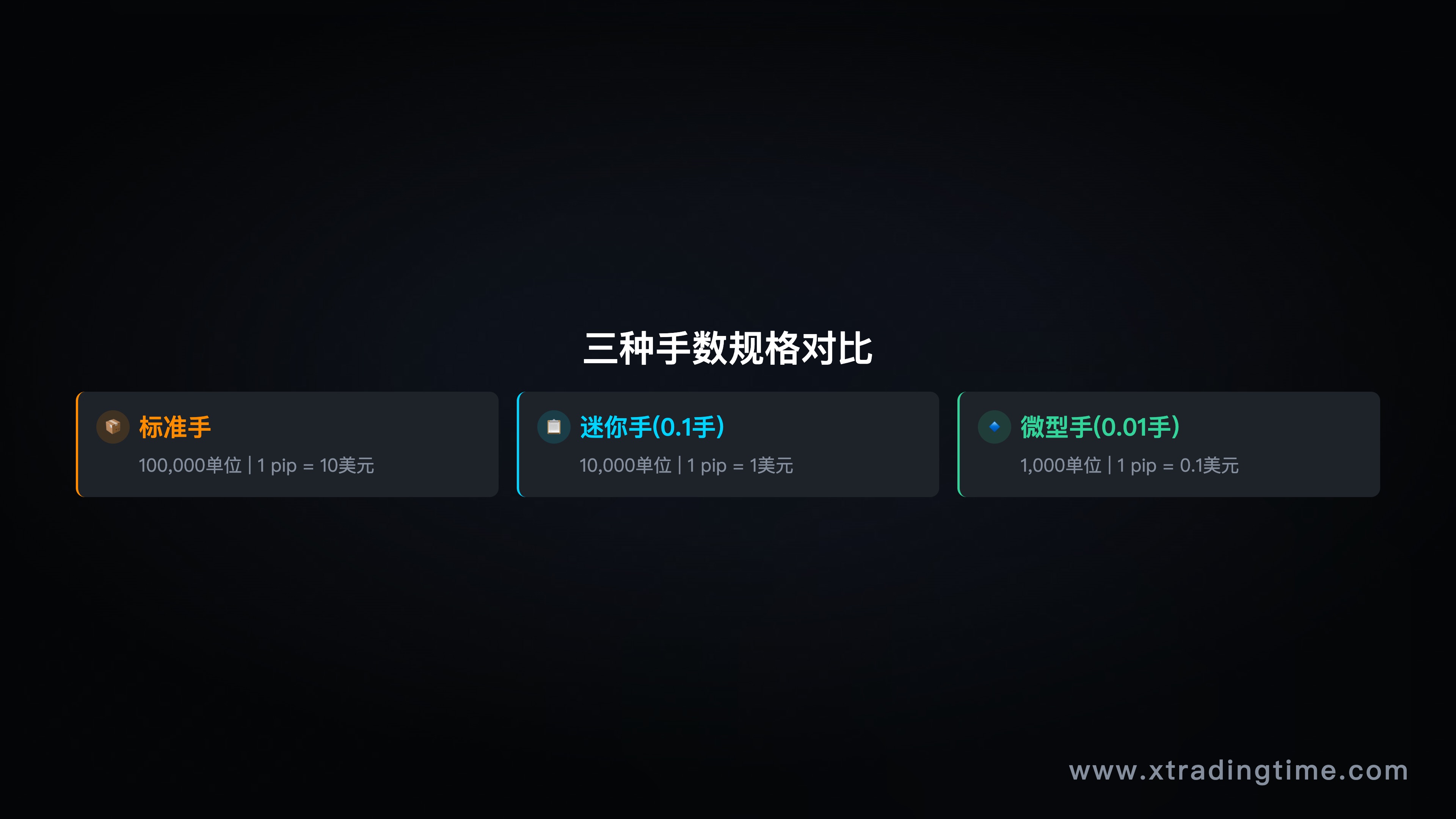 手数对比表格图,标准手/小手/微手的单位和价值