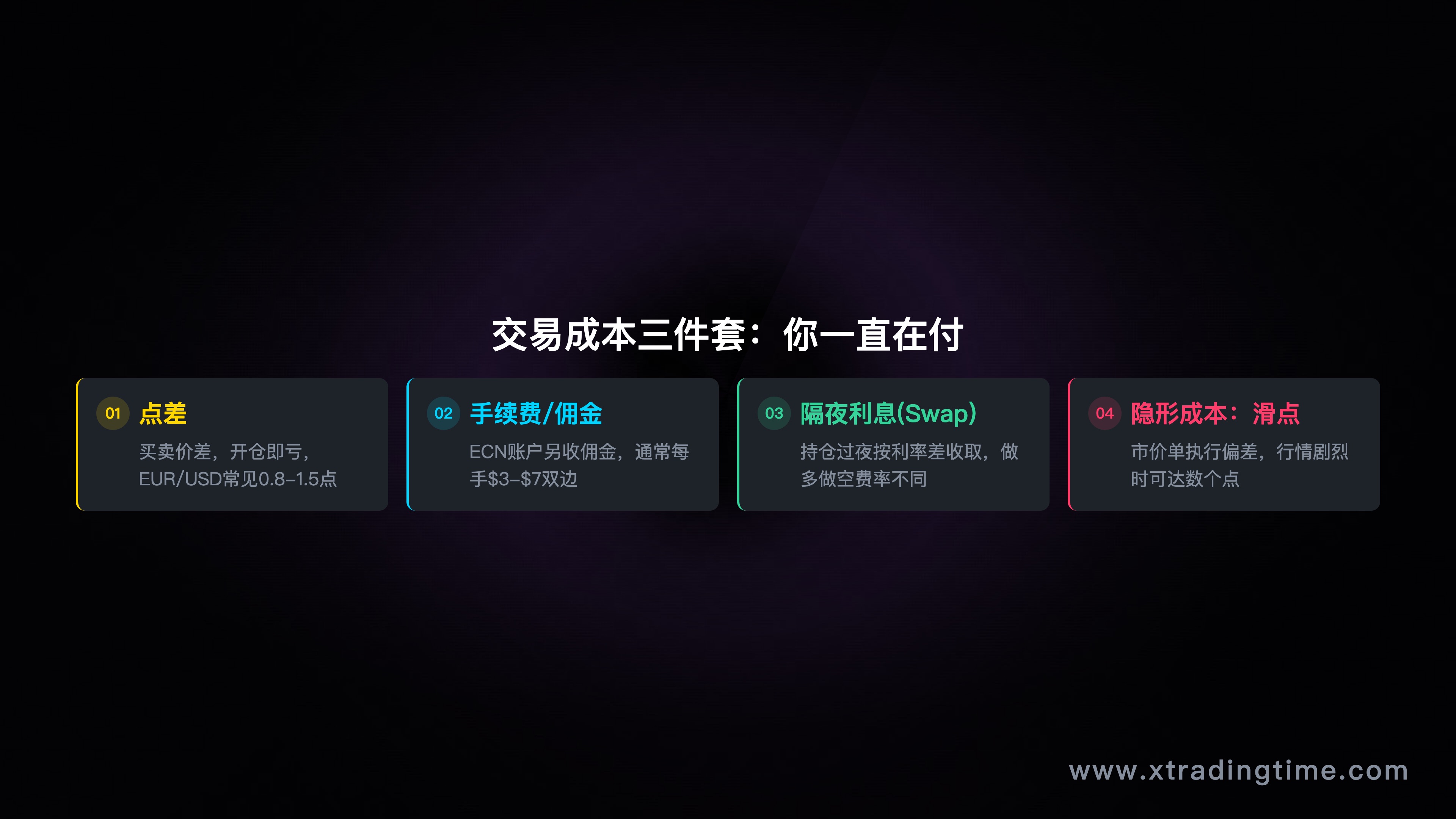 点差和过夜利息说明图,成本组成分解