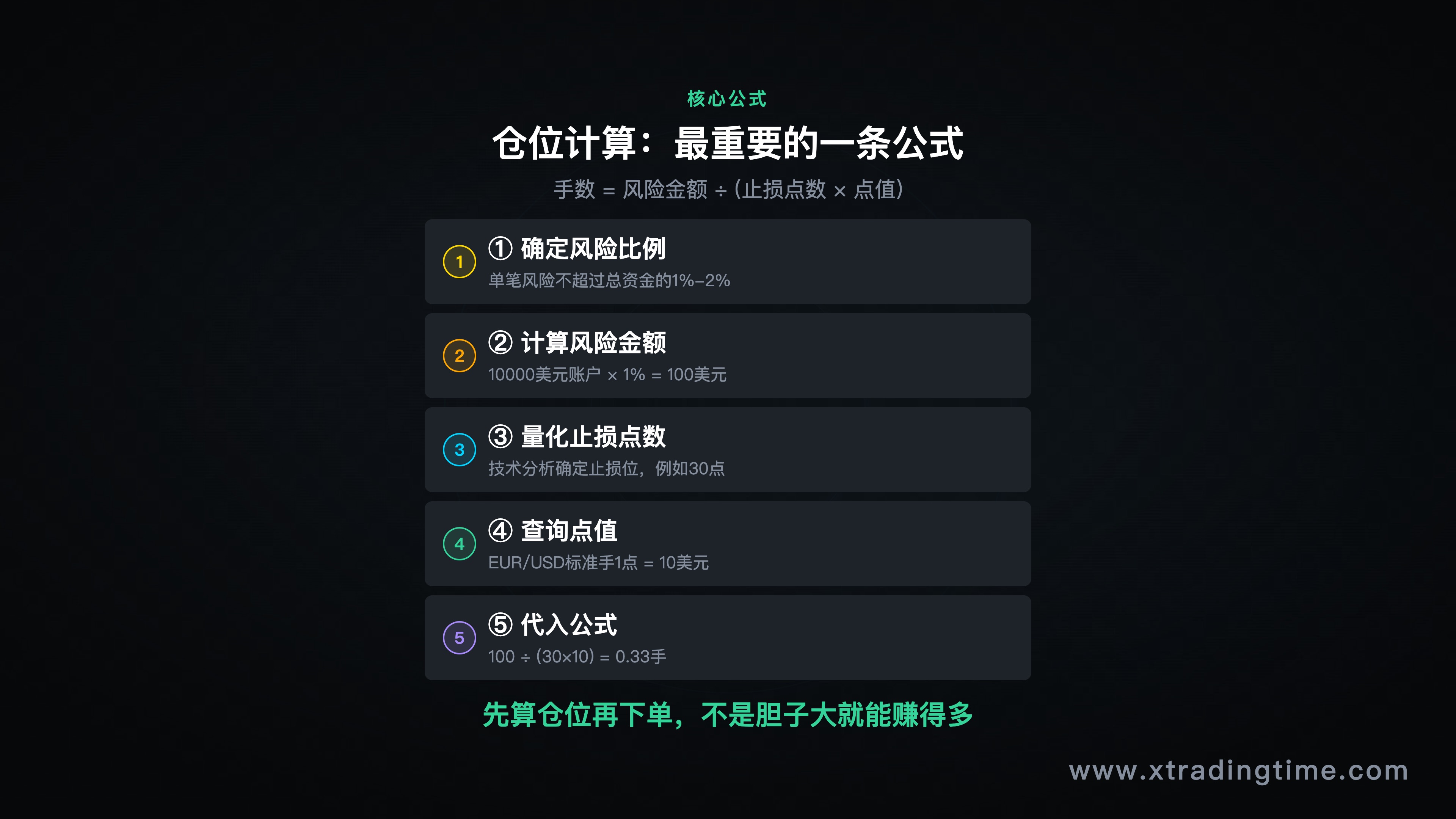 仓位计算公式图,示例数字代入演示