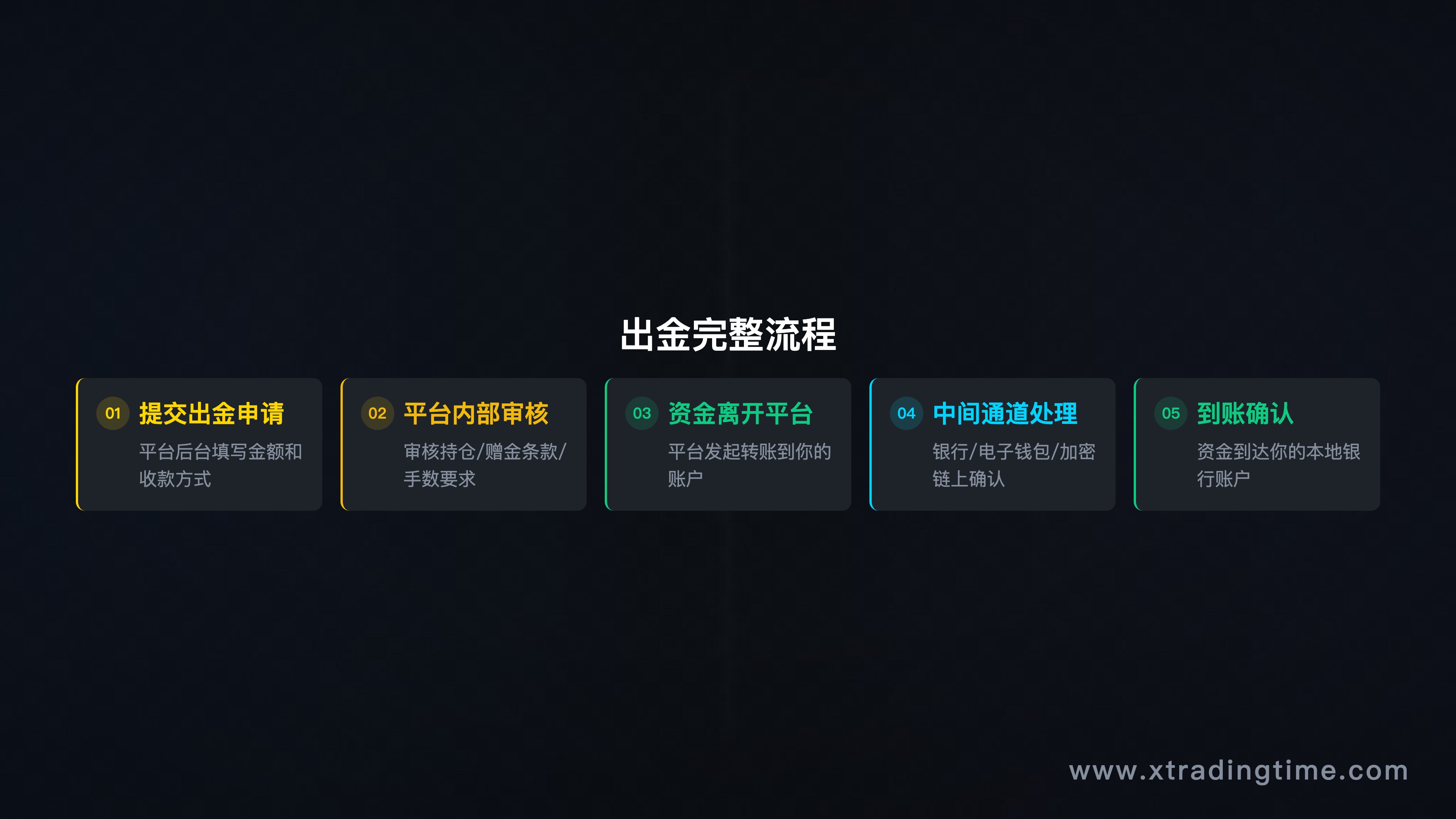 出金流程示意图