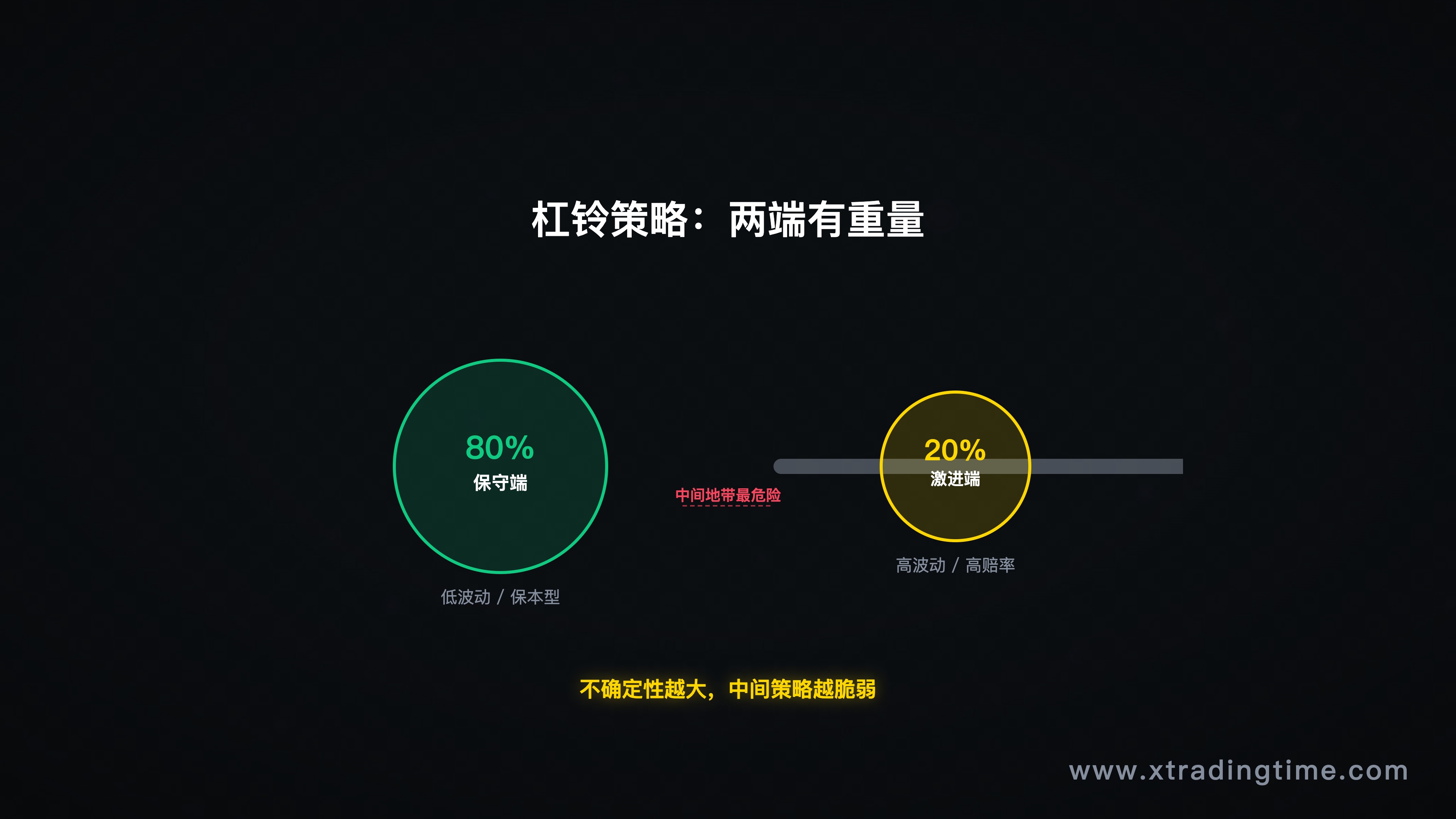 杠铃示意图——两端是重量，中间是空的