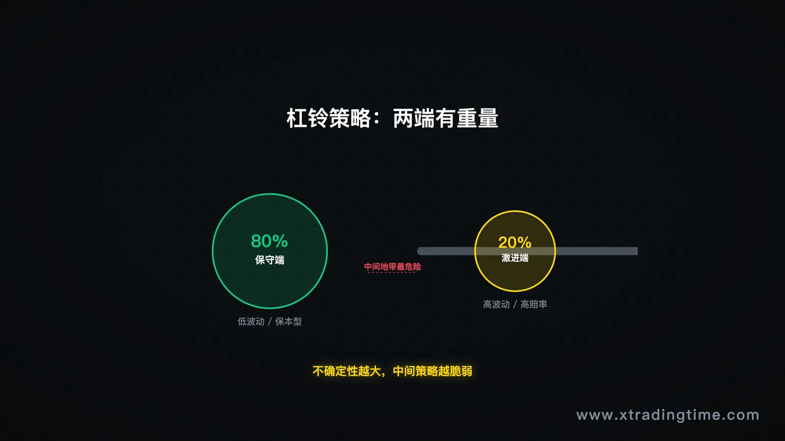 杠铃示意图——两端是重量,中间是空的
