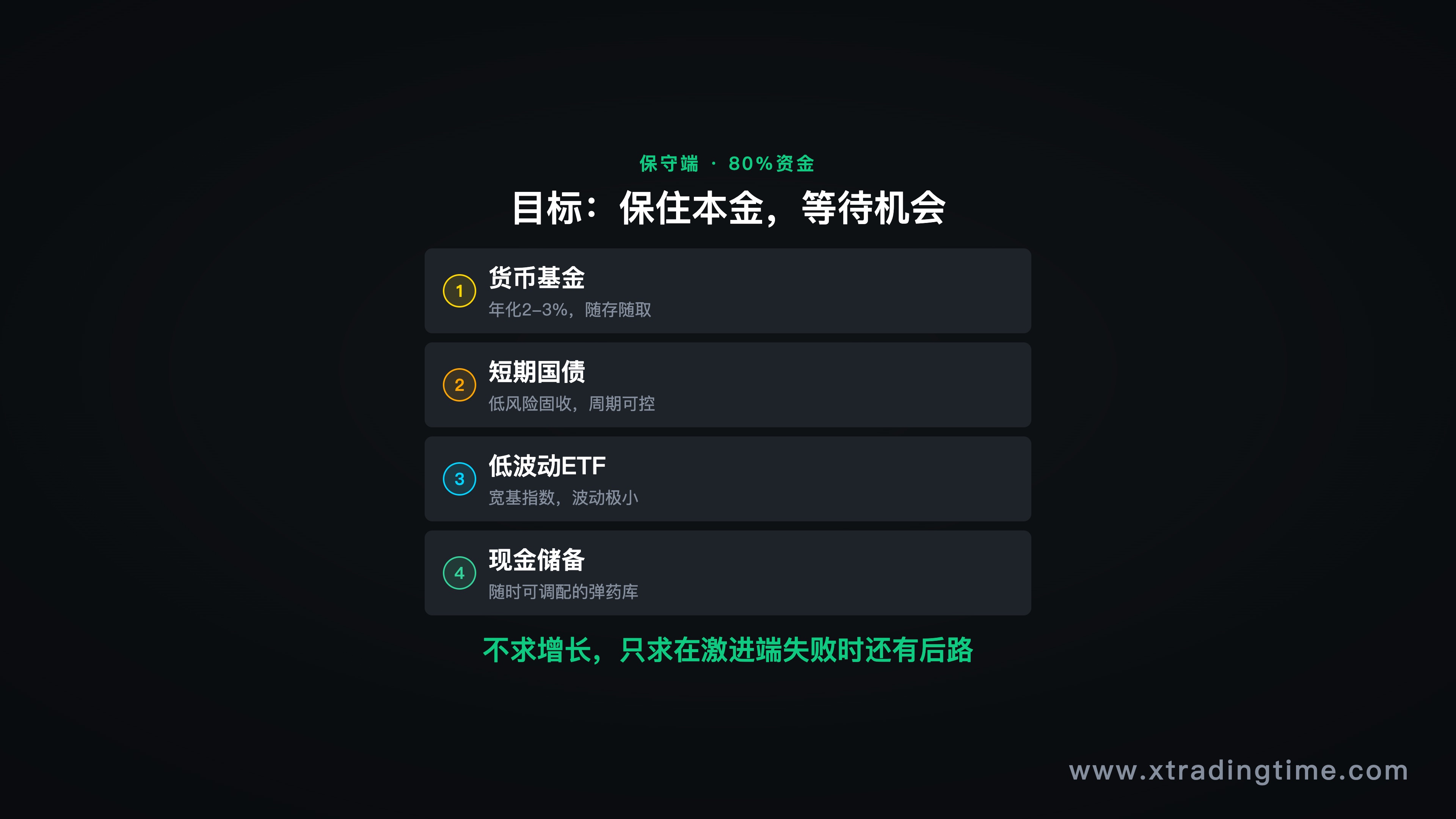 保守端资产类别示意——货币基金/短债/低波动资产