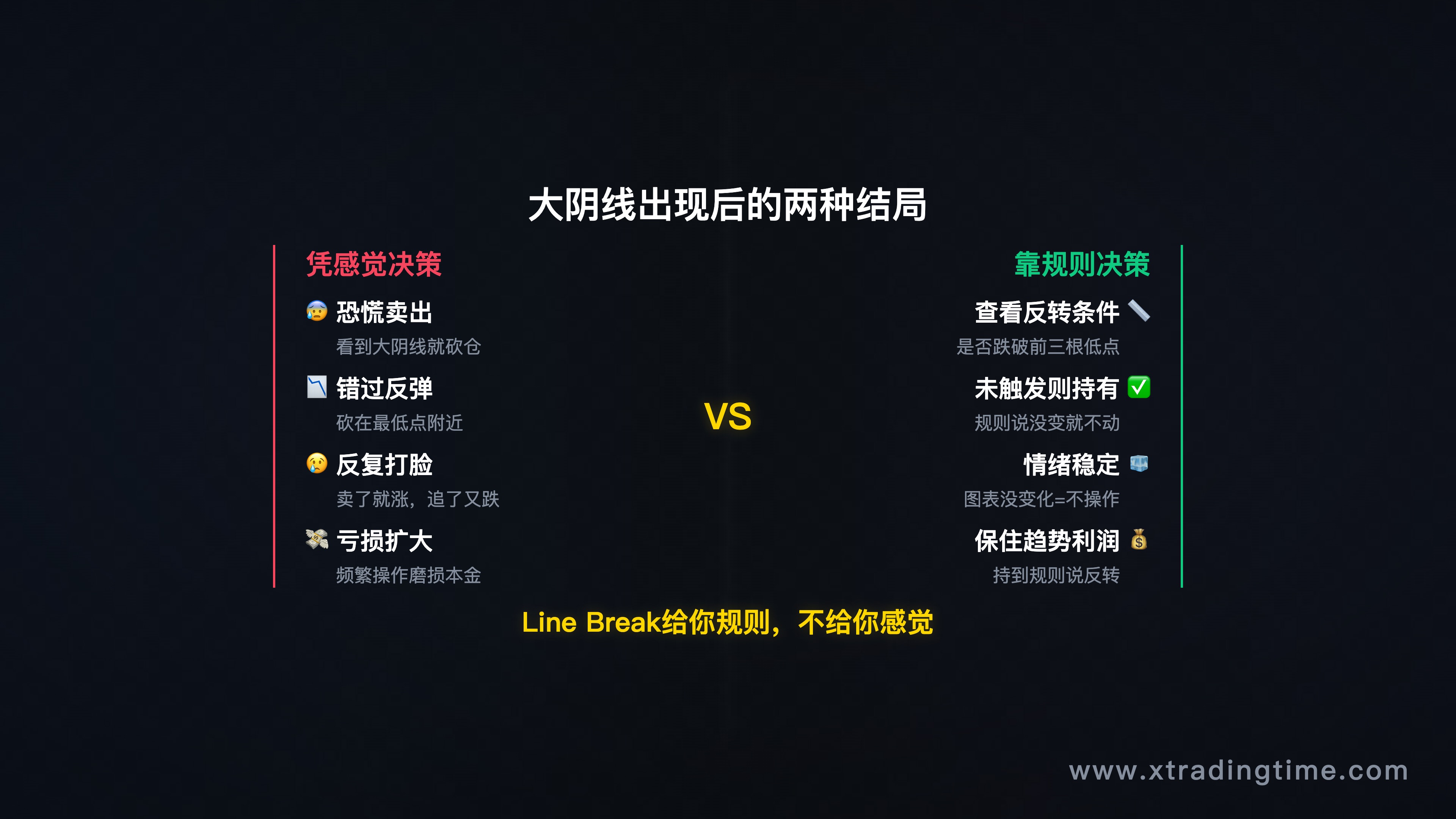 引子场景图——一根大阴线出现后，趋势交易者的两种结局对比