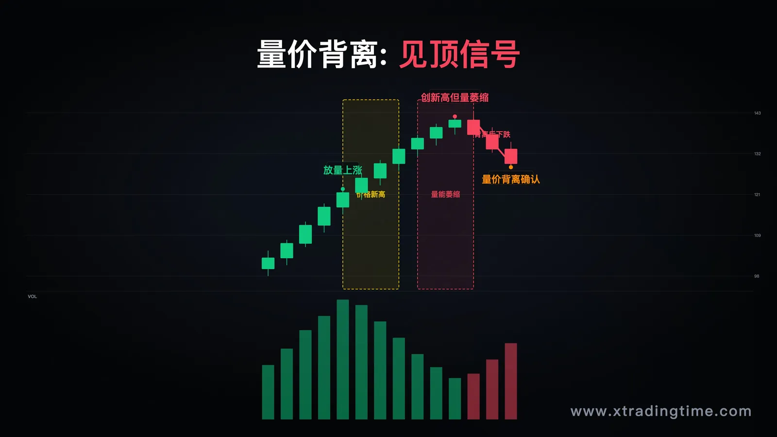 量价背离案例K线图
