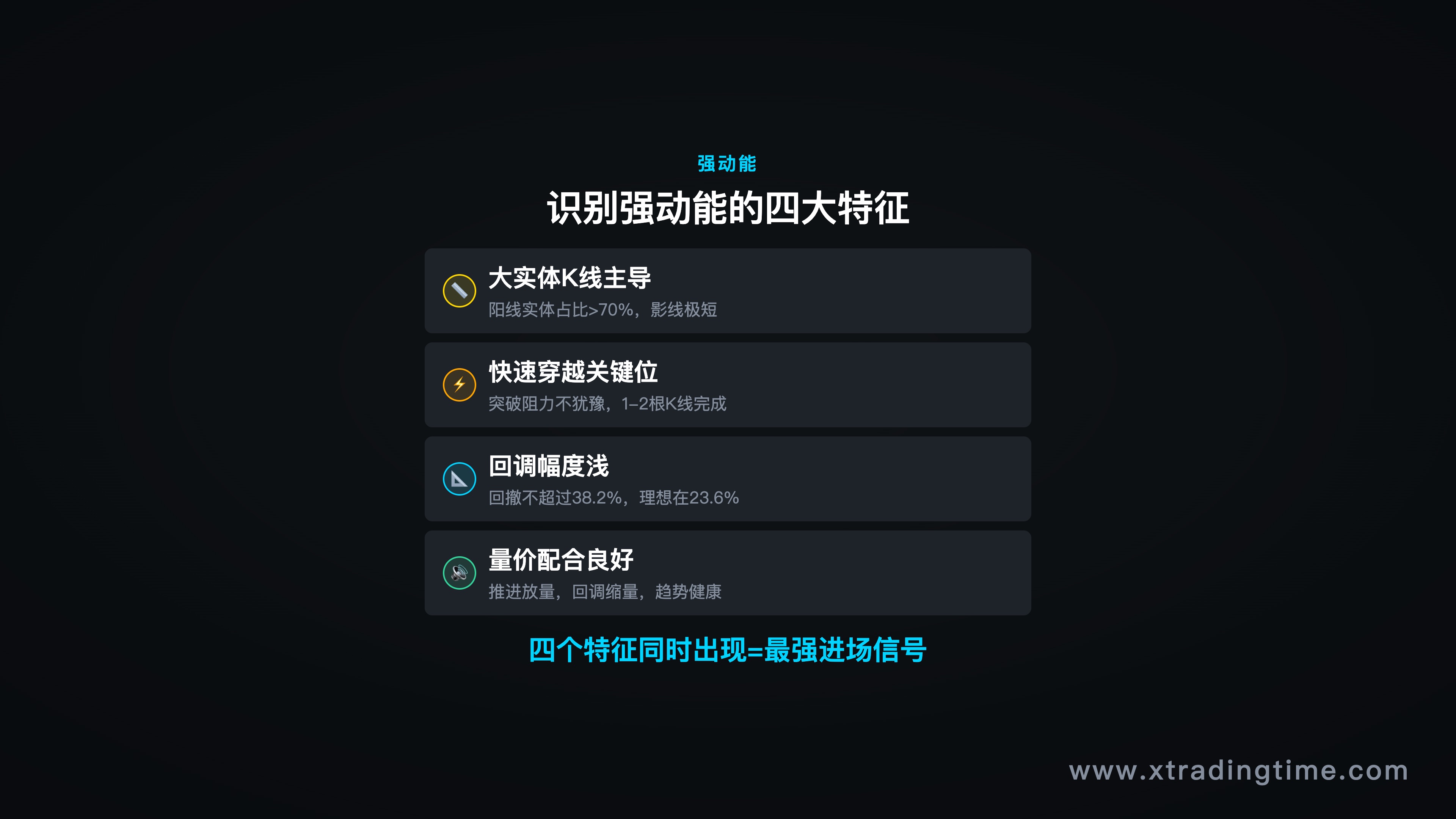 典型强动能上涨行情的标注图，标注大实体K线、快速穿越、回调浅、影线少等关键特征