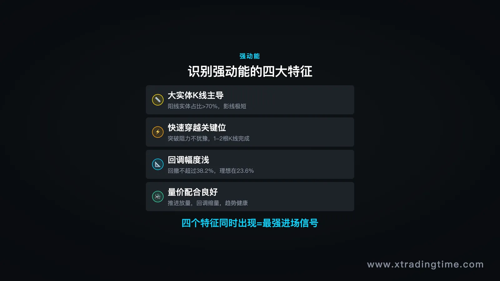 典型强动能上涨行情的标注图,标注大实体K线、快速穿越、回调浅、影线少等关键特征