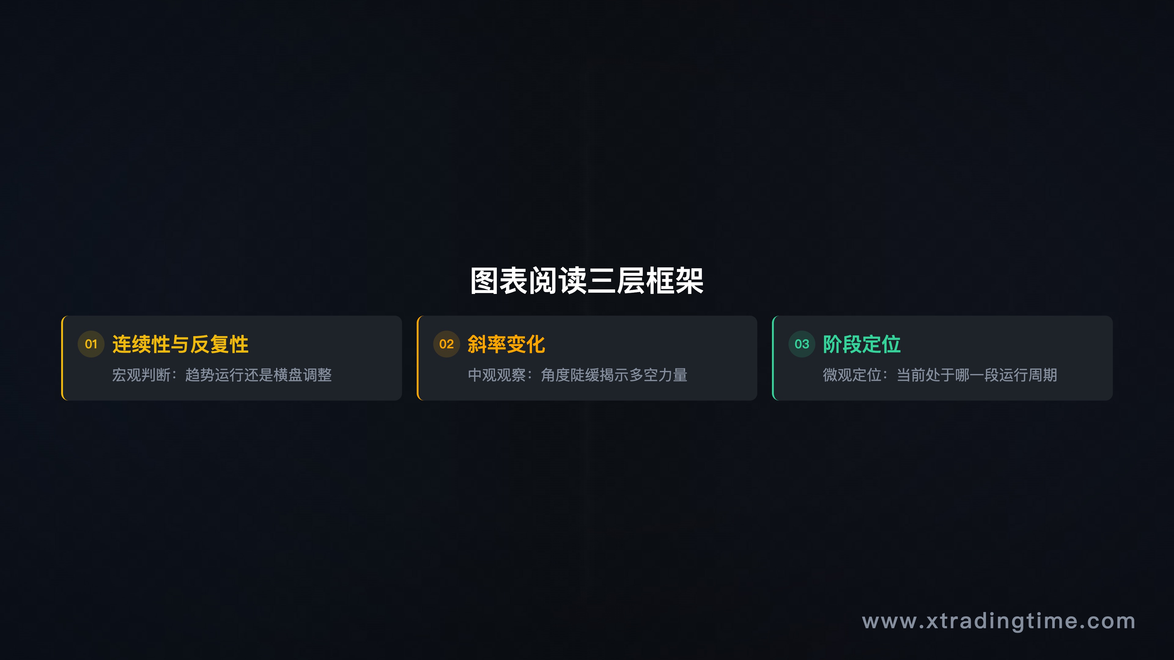 展示三个读图层次的框架图,从宏观结构到微观信号的流程示意