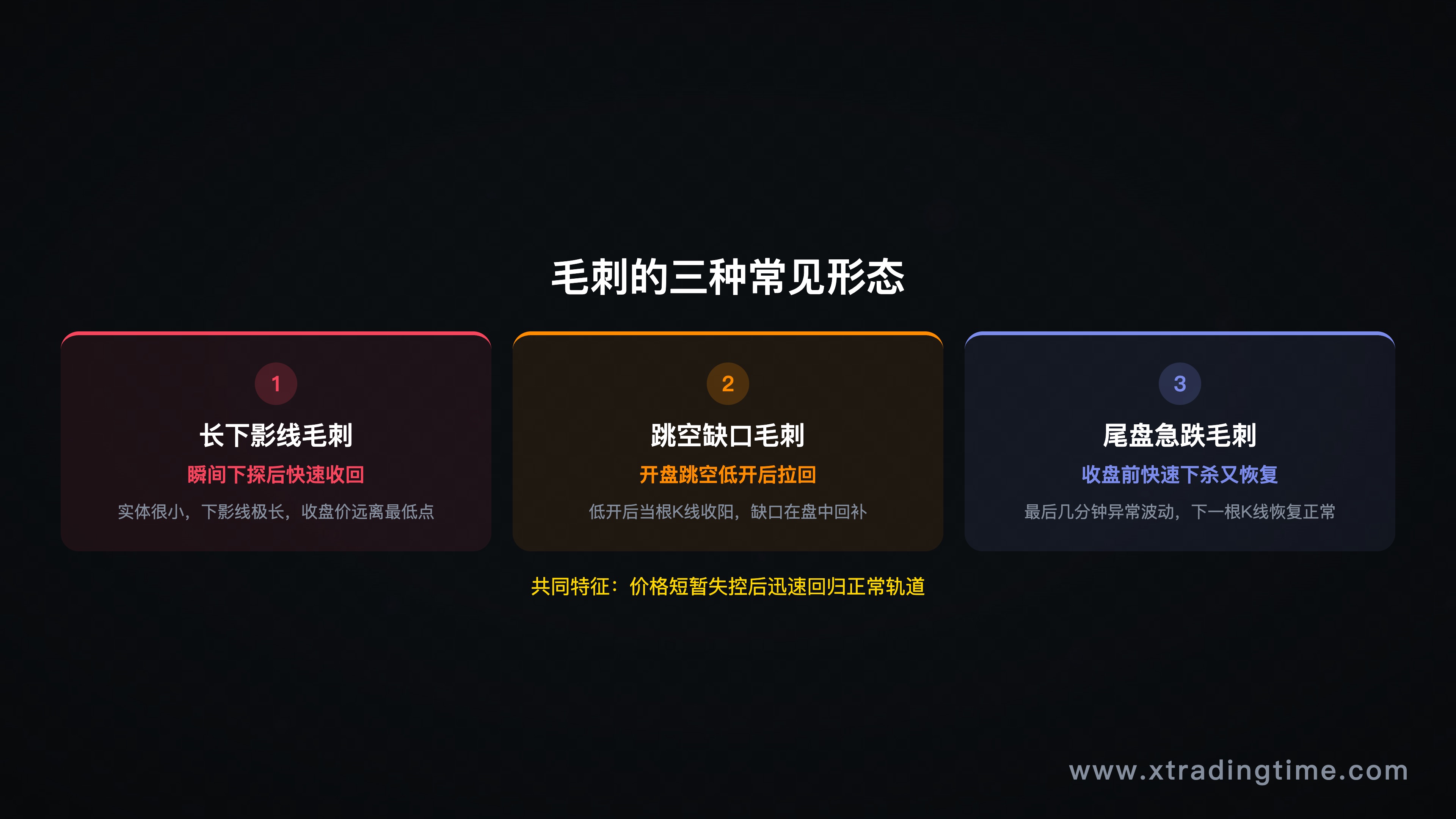 毛刺形态对比K线图