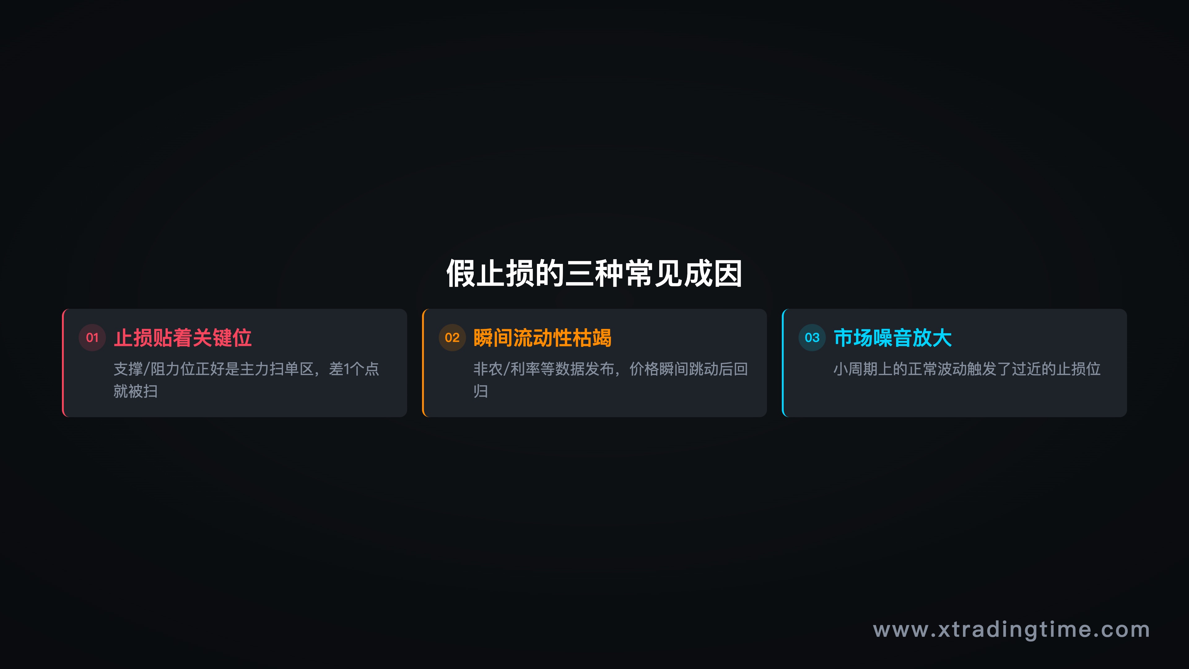 三种假止损场景对比图