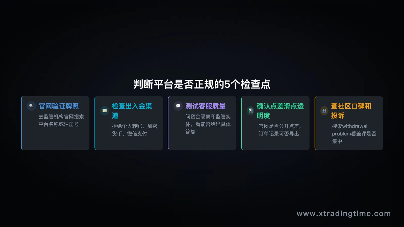 步骤流程图——5个检查点的操作流程图,带具体验证步骤