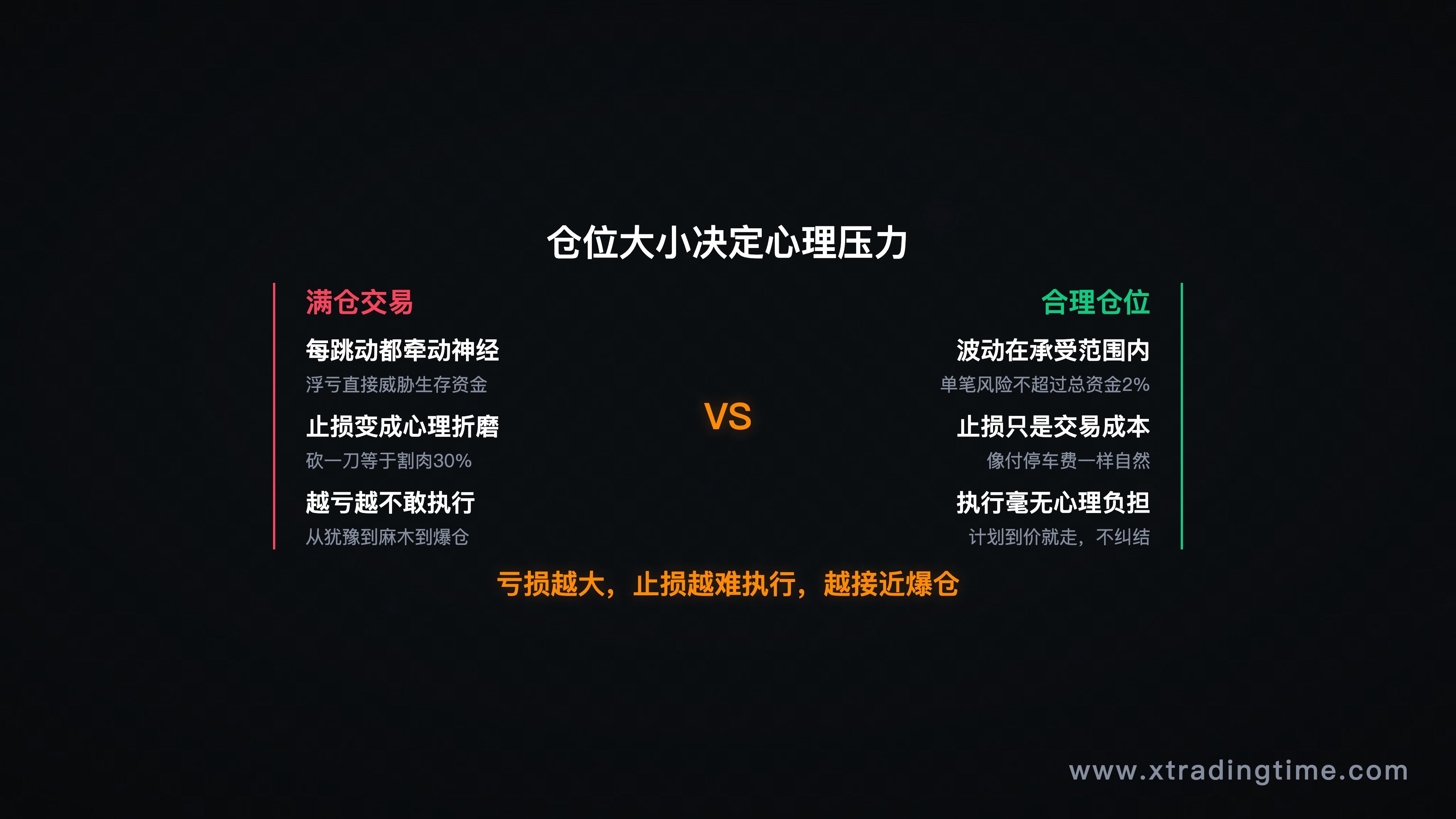 满仓与合理仓位的心理压力对比,以及对止损执行的影响