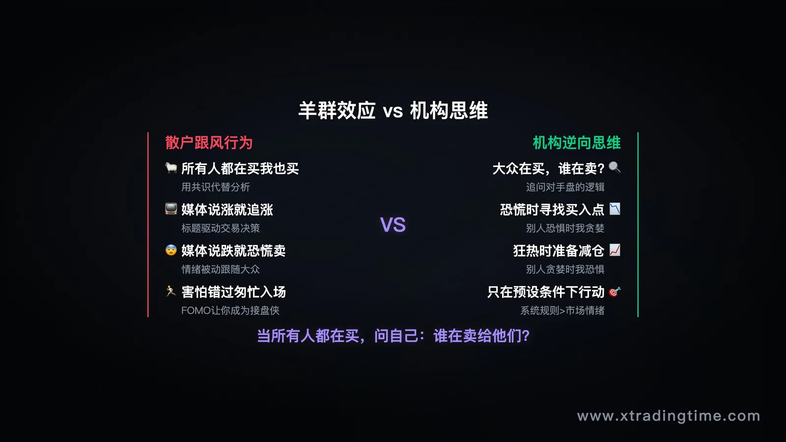 羊群效应与机构行为的对比图