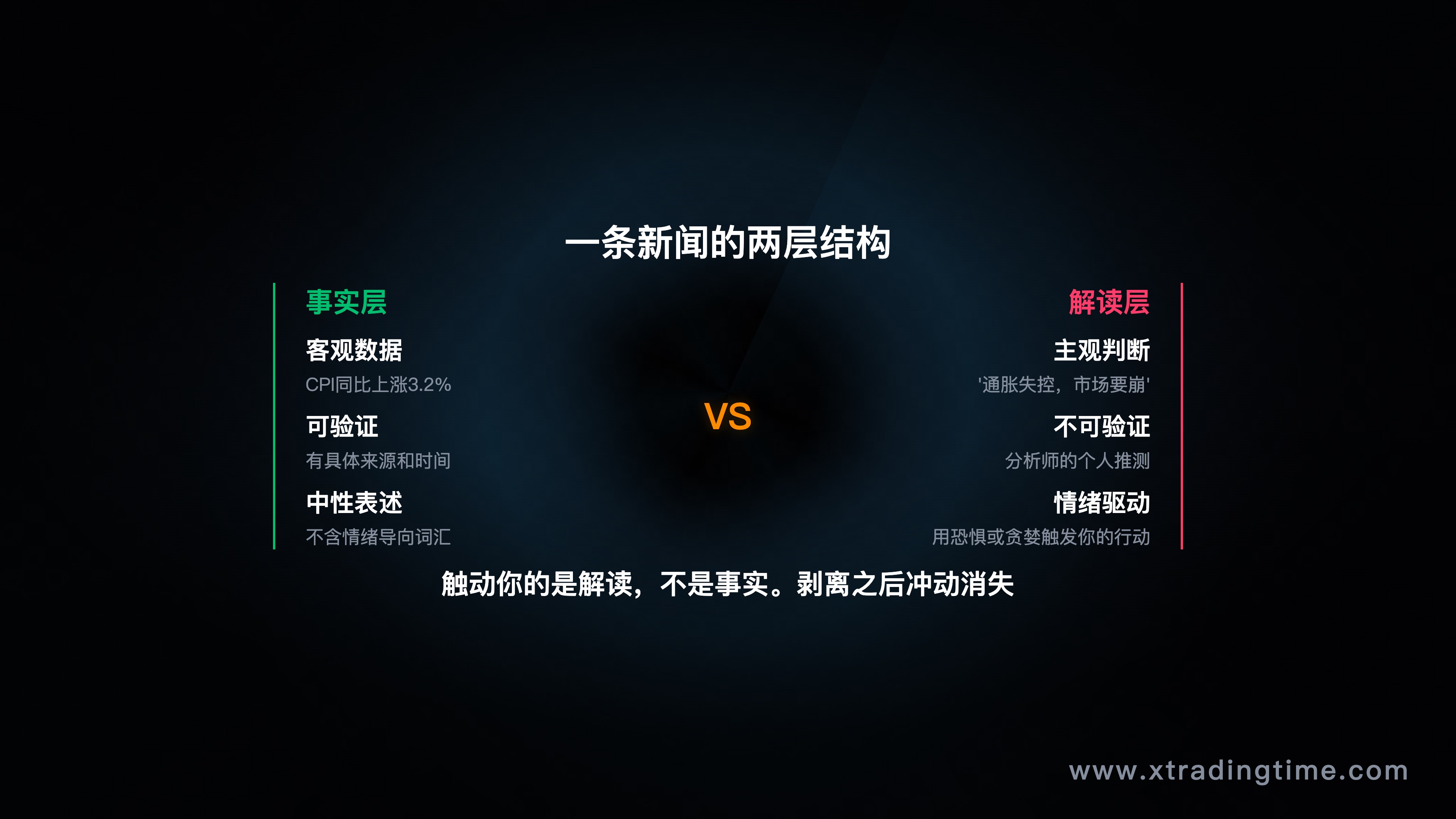 信息vs解读的剥离示意图