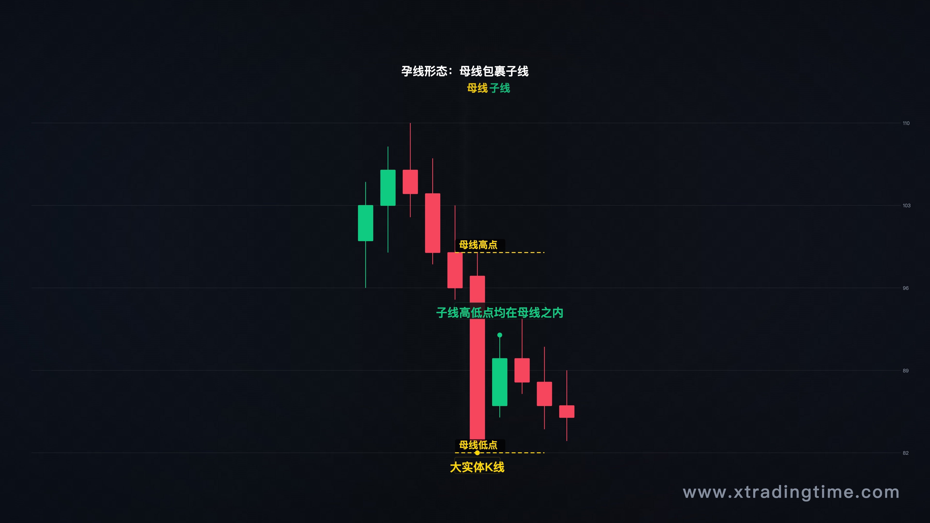 孕线基本形态,母线+子线位置关系示意图