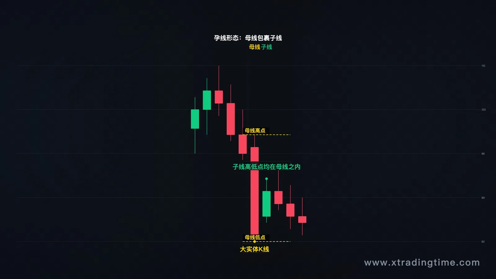 孕线基本形态,母线+子线位置关系示意图