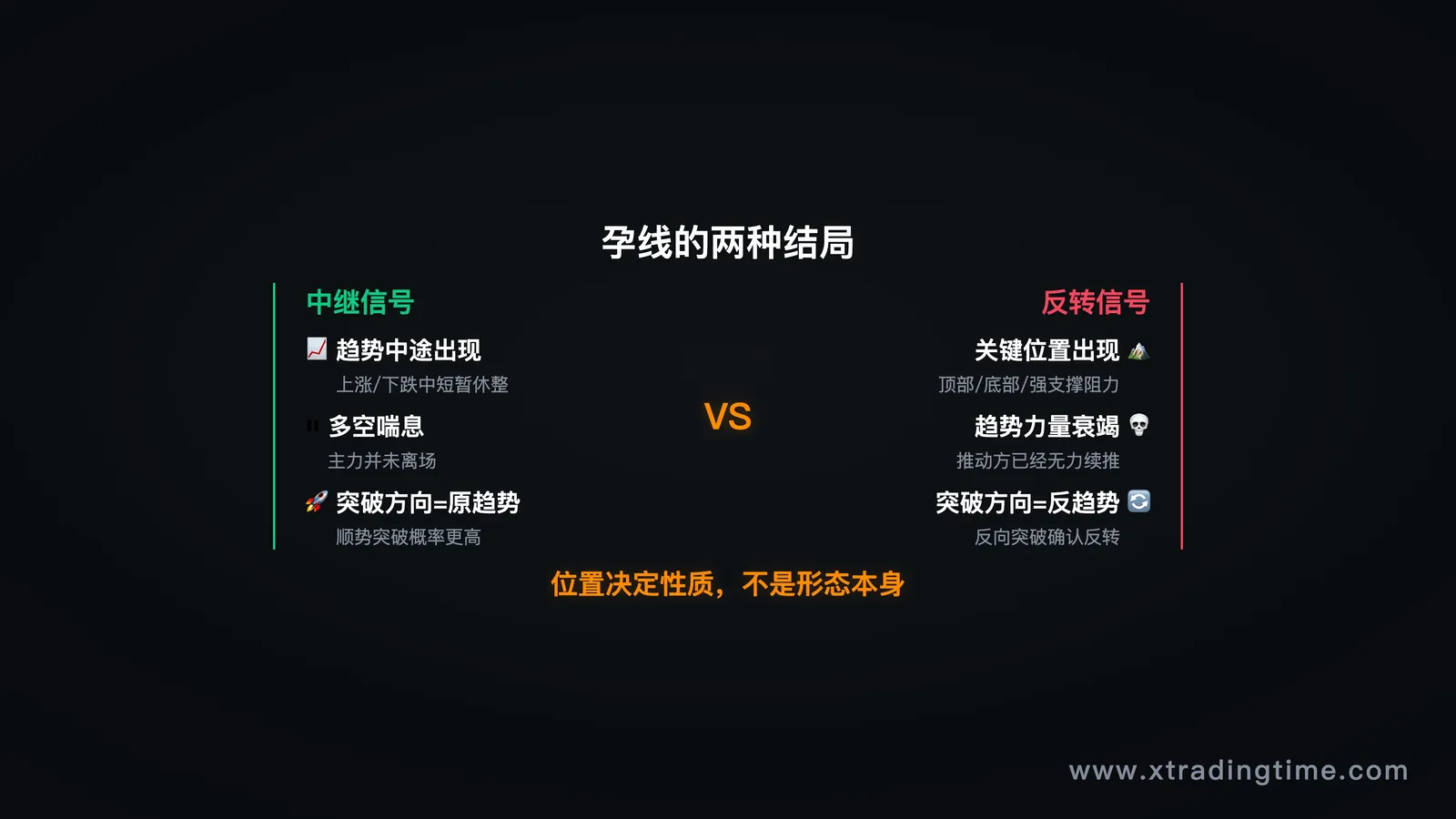 孕线在趋势中的两种情形,中继vs反转示意对比