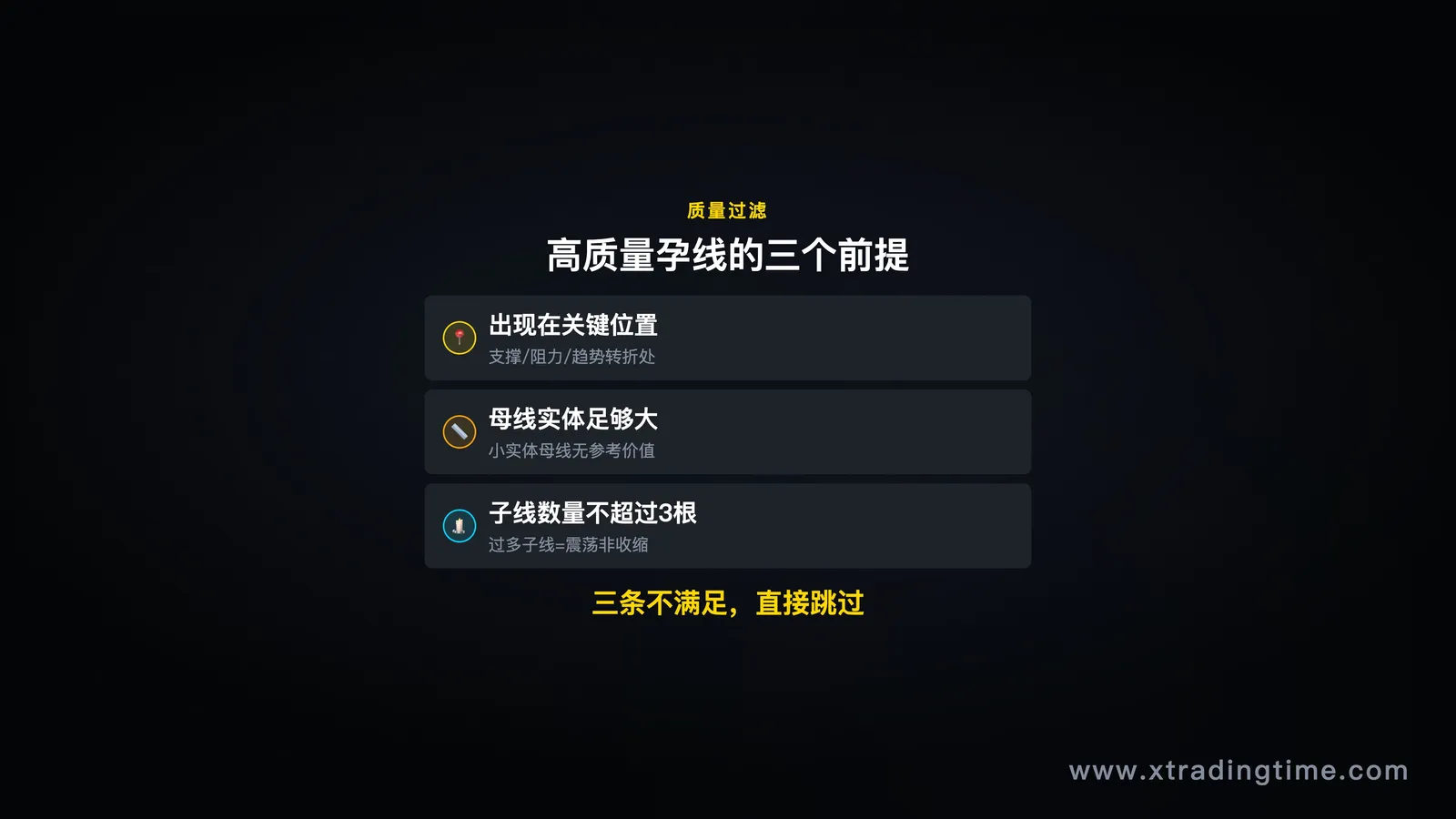 高质量孕线的三个前提条件图解