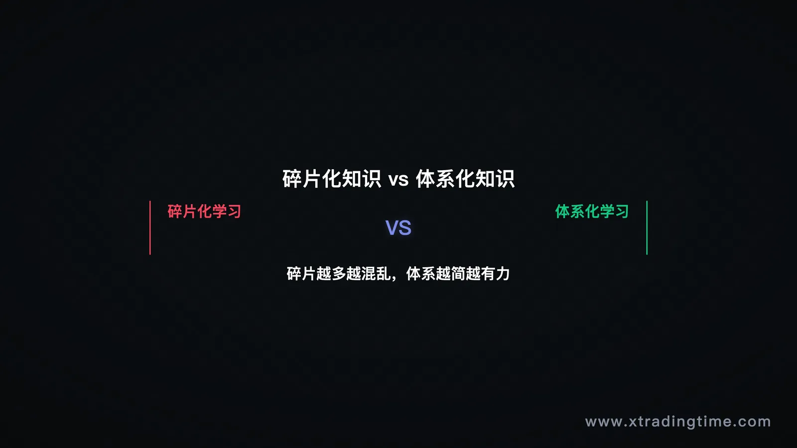 第一节配图——"碎片化知识 vs 体系化知识"对比图,左侧展示散落的知识点碎片(各种指标名词、技巧标签),右侧展示有主干有分支的体系树形图