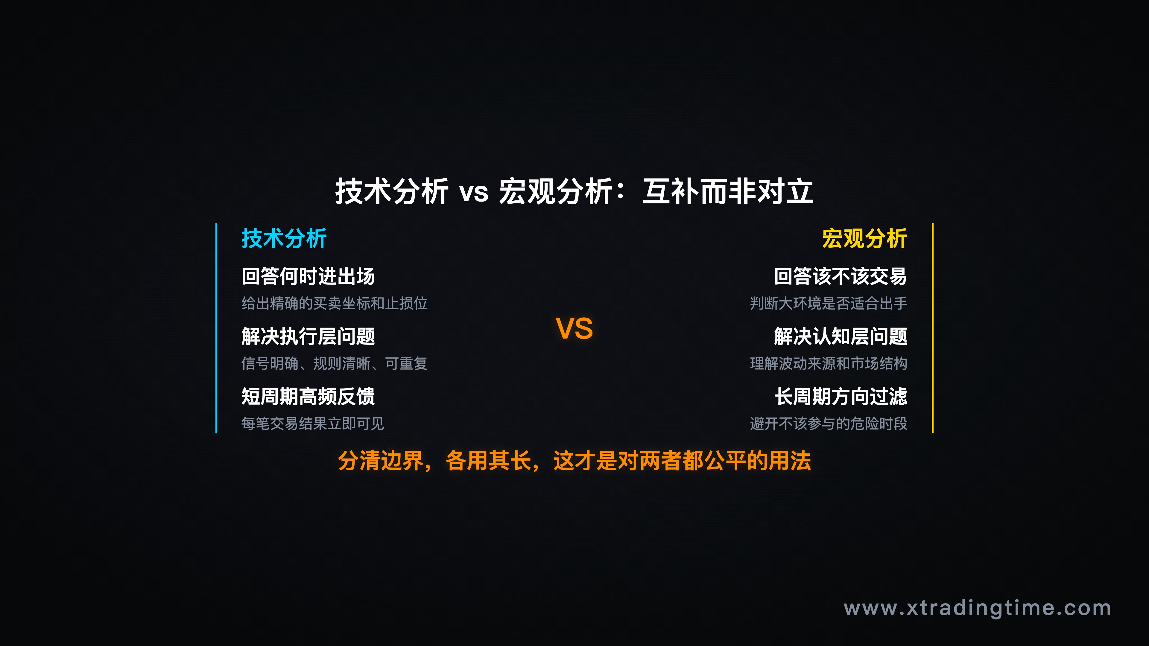 技术分析 vs 宏观分析功能对比图，展示两者互补而非对立