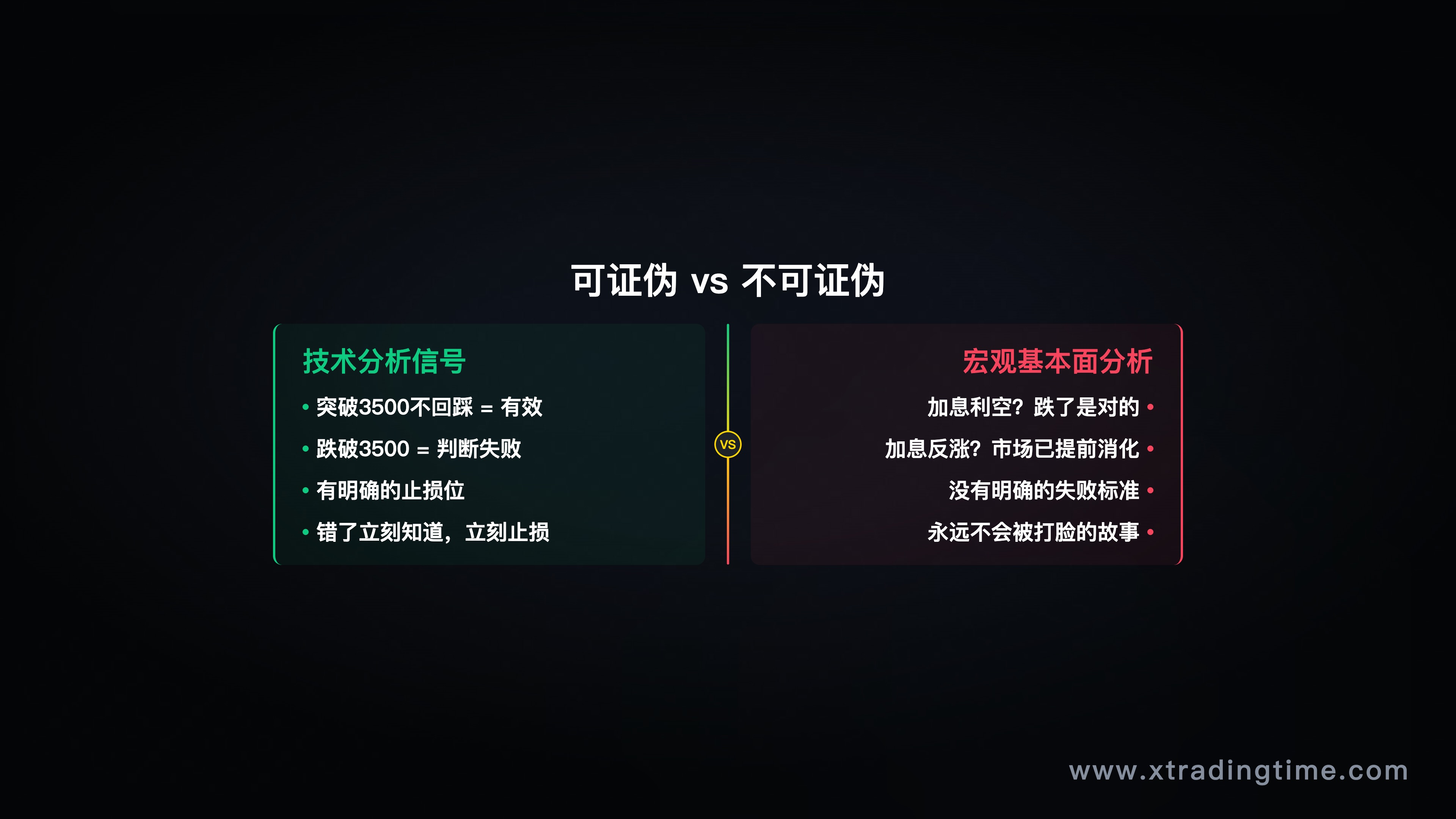 技术信号可证伪示意图:突破有效/无效的明确判断标准,对比宏观分析的模糊边界