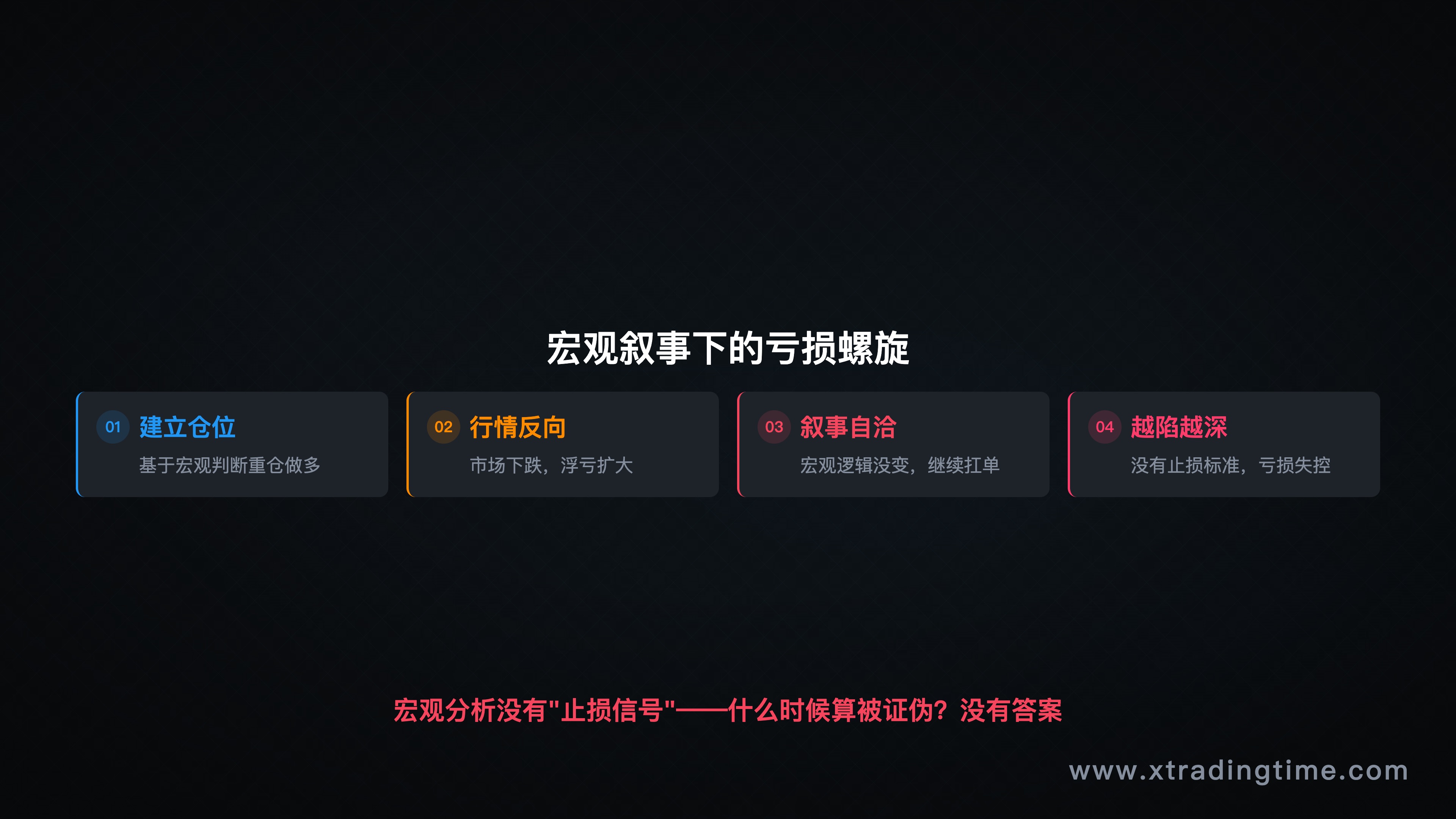 宏观守仓危险示意图:错误仓位+宏观叙事=越陷越深的亏损螺旋