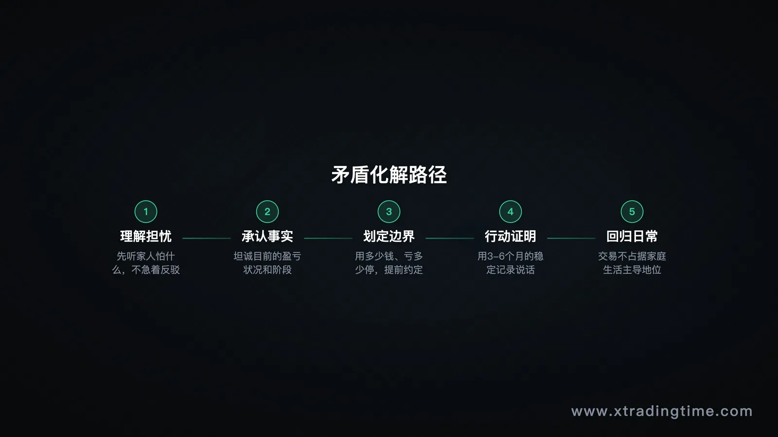 矛盾化解路径——理解对方的核心担忧