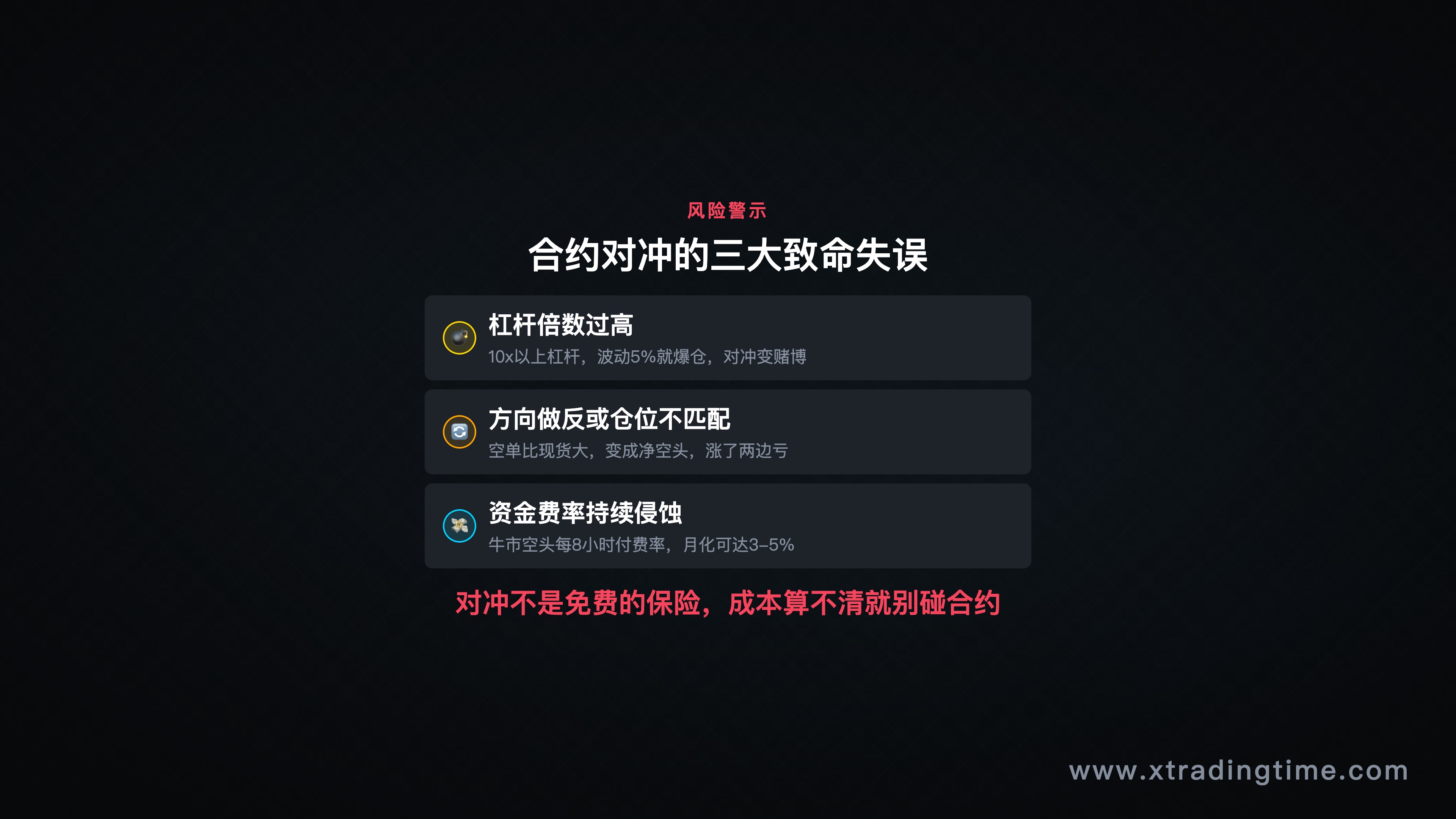合约风险警示信息图,展示三种典型操作失误(杠杆过高 / 方向做反 / 资金费率侵蚀)