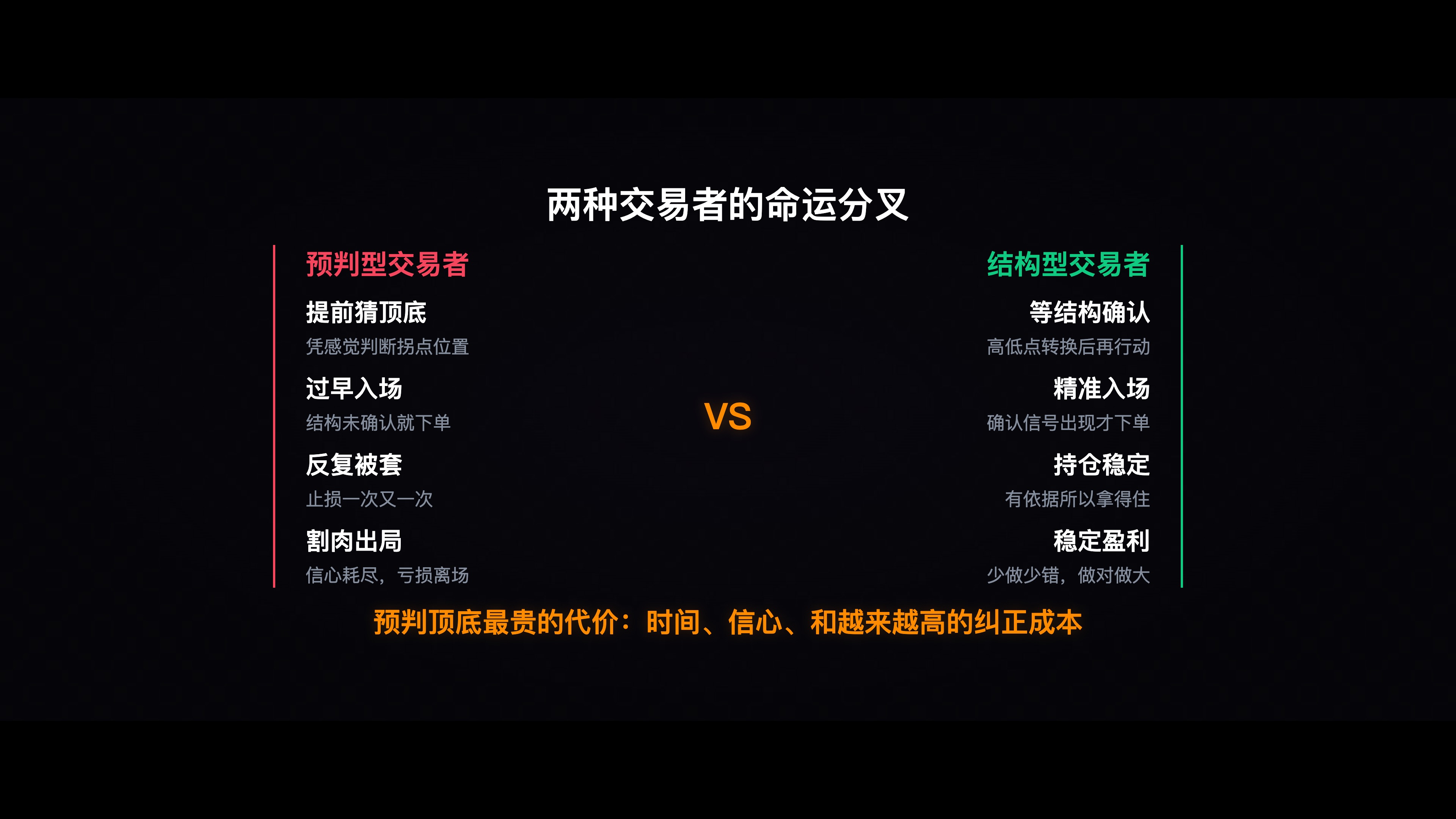 第五节-行为模式对比图（左：预判型-早入场-被套-割肉；右：结构型-等确认-精准入场-稳定持仓，两种路径对比）