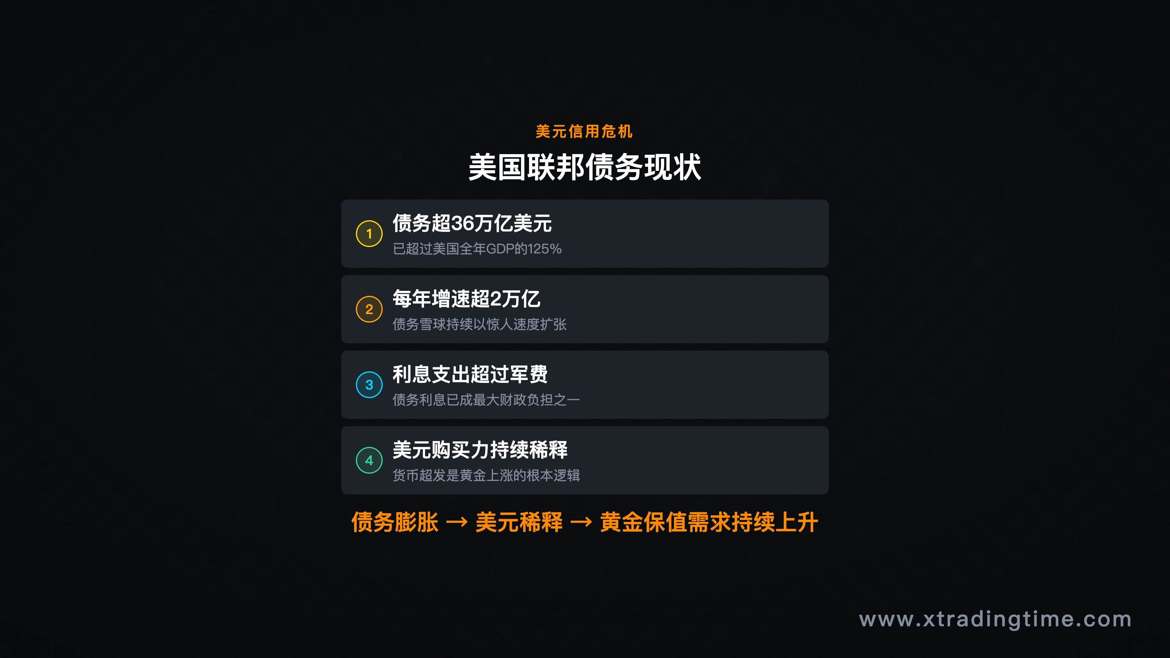 美国联邦债务占GDP比例历史走势图