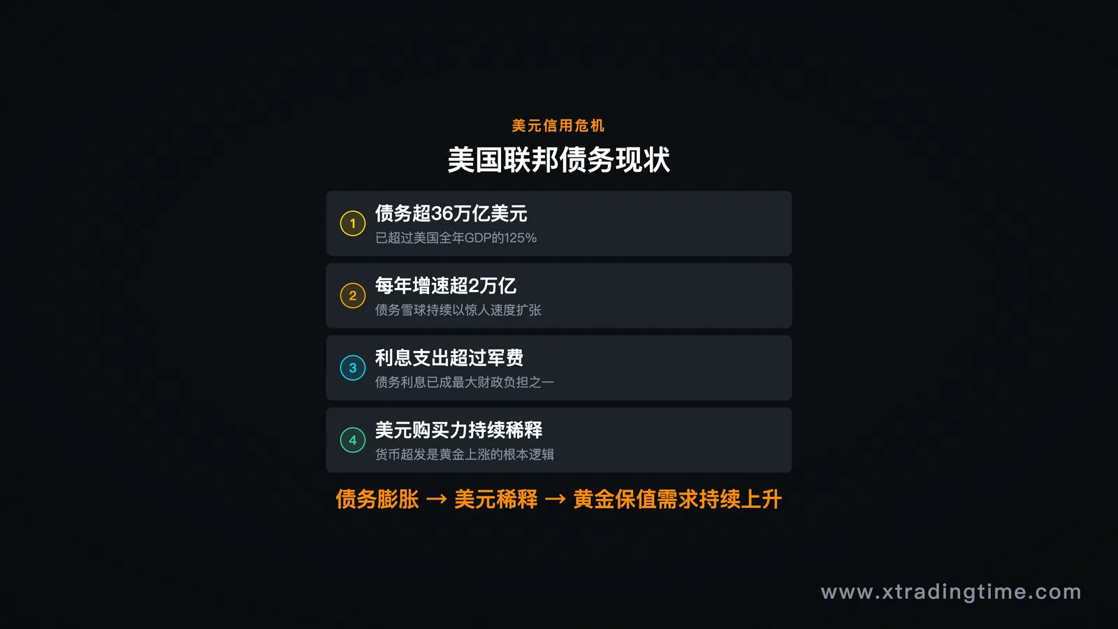 美国联邦债务占GDP比例历史走势图