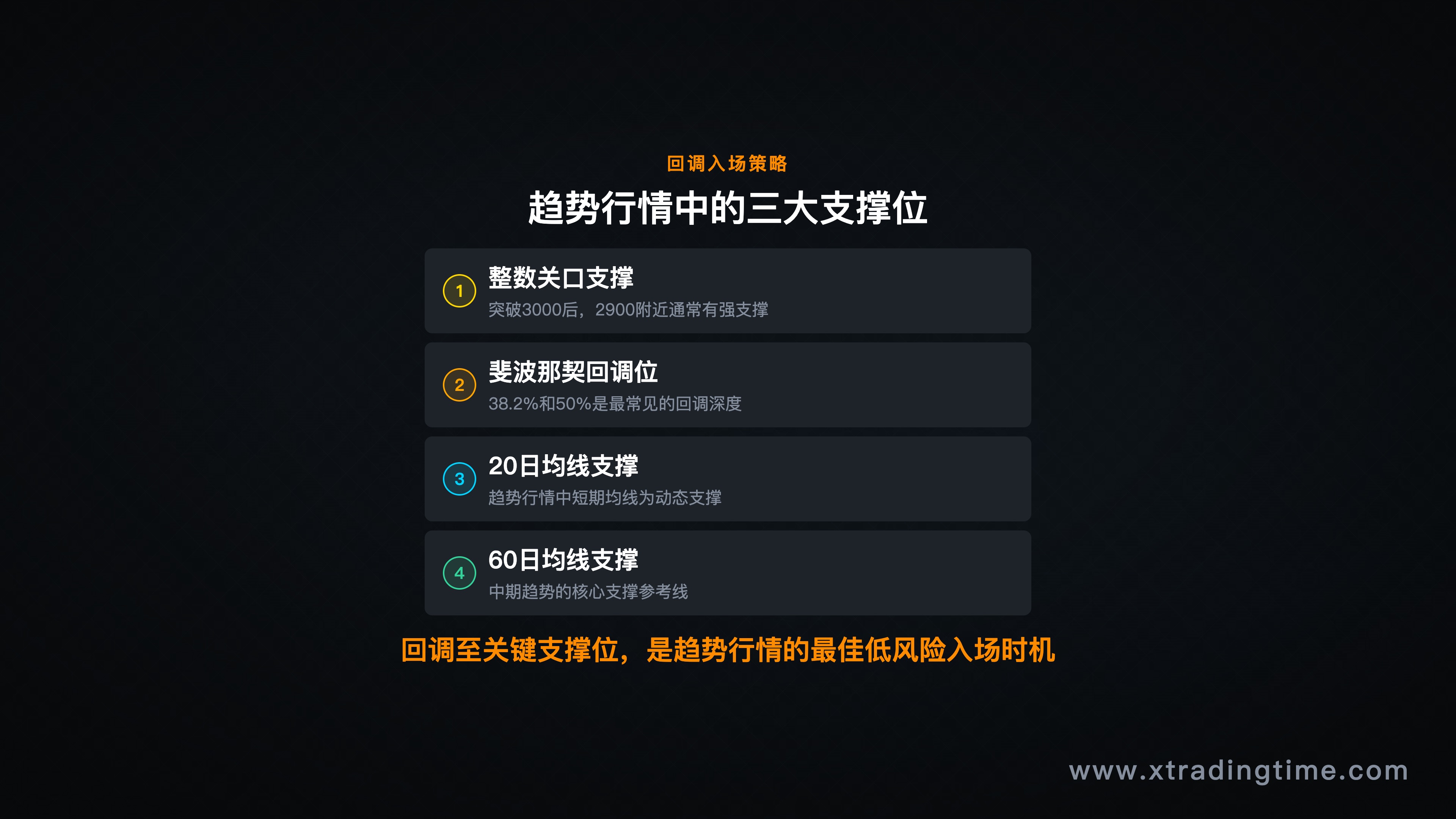 黄金近期技术面,标注关键支撑位和回调入场区域