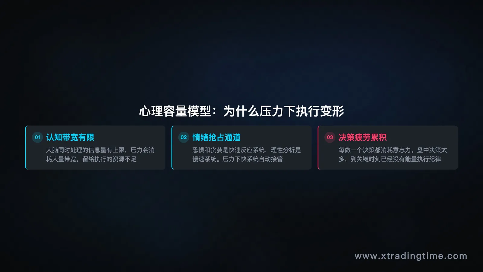 心理容量模型