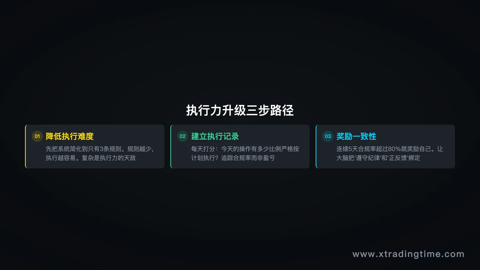 执行力三步路径