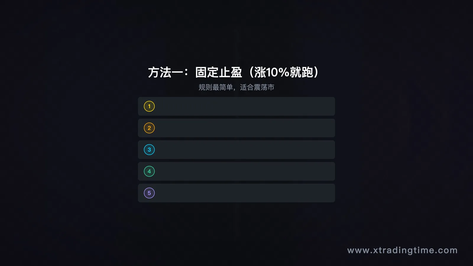 固定止盈示意