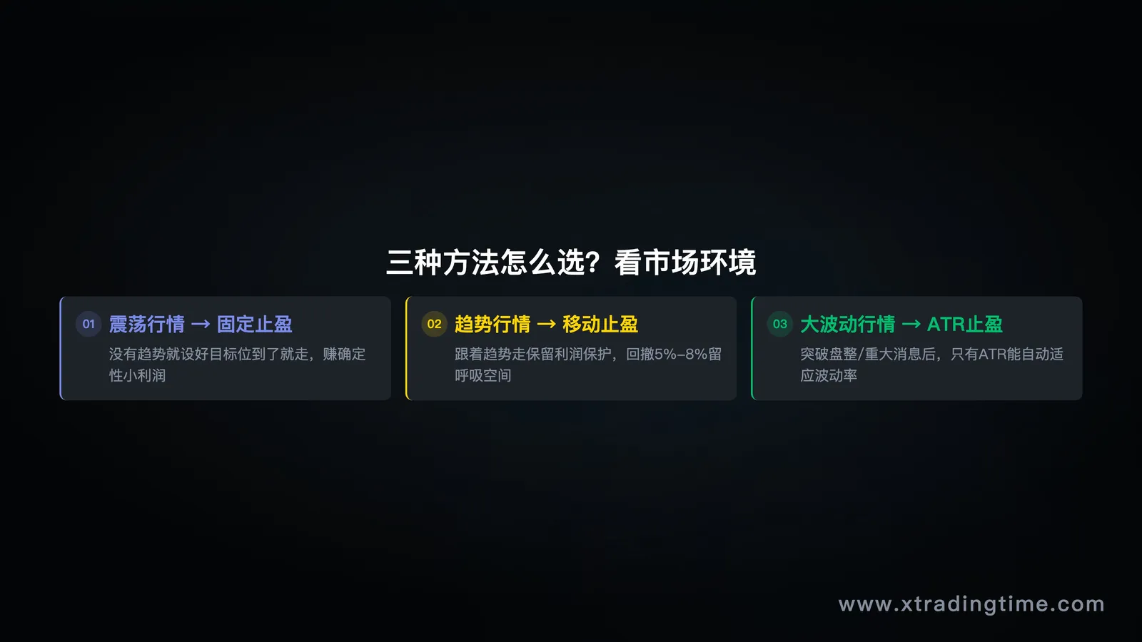 止盈方法选择指南